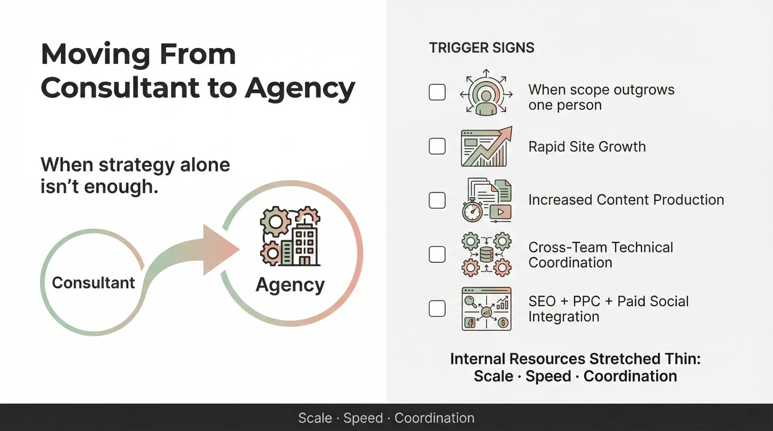 moving from seo consultant to agency