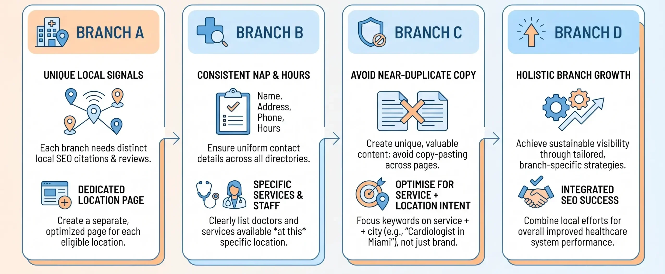 Local SEO for Healthcare in Singapore: A Practical Guide for Clinics and Hospitals 7 multi-local seo for healthcare