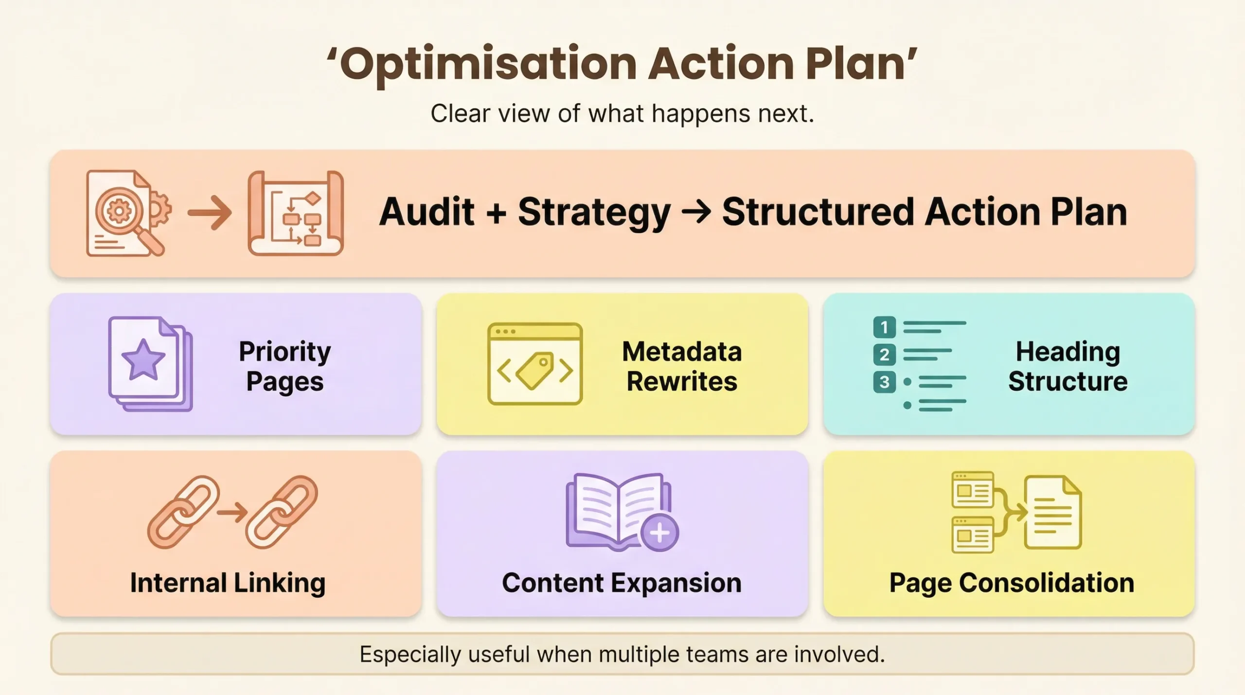 optimisation action plan for seo consultants