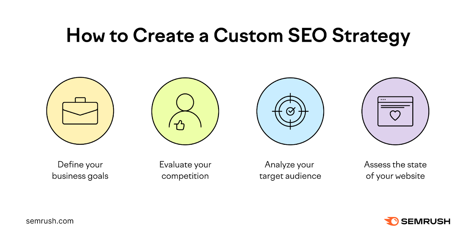 Understanding Customised SEO Solutions
