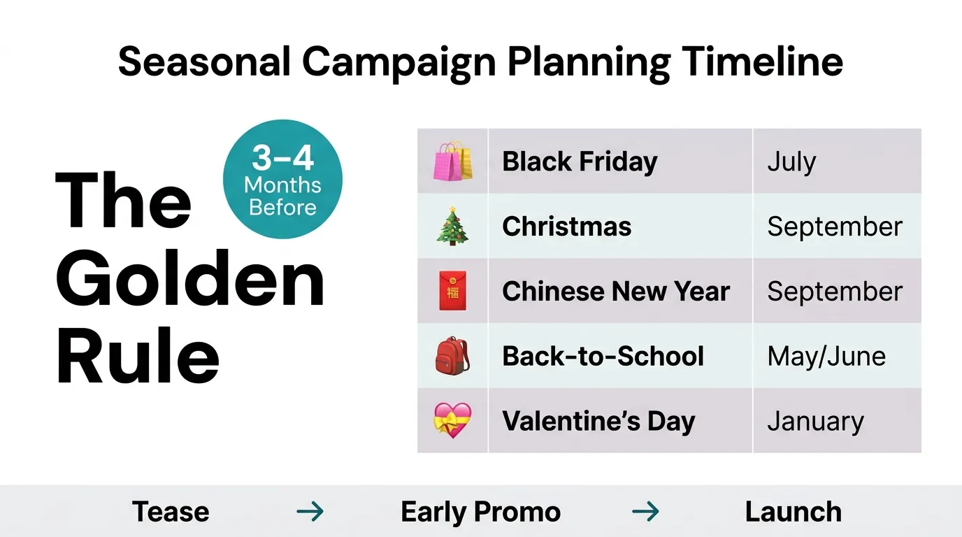 planning for holiday social media marketing campaigns