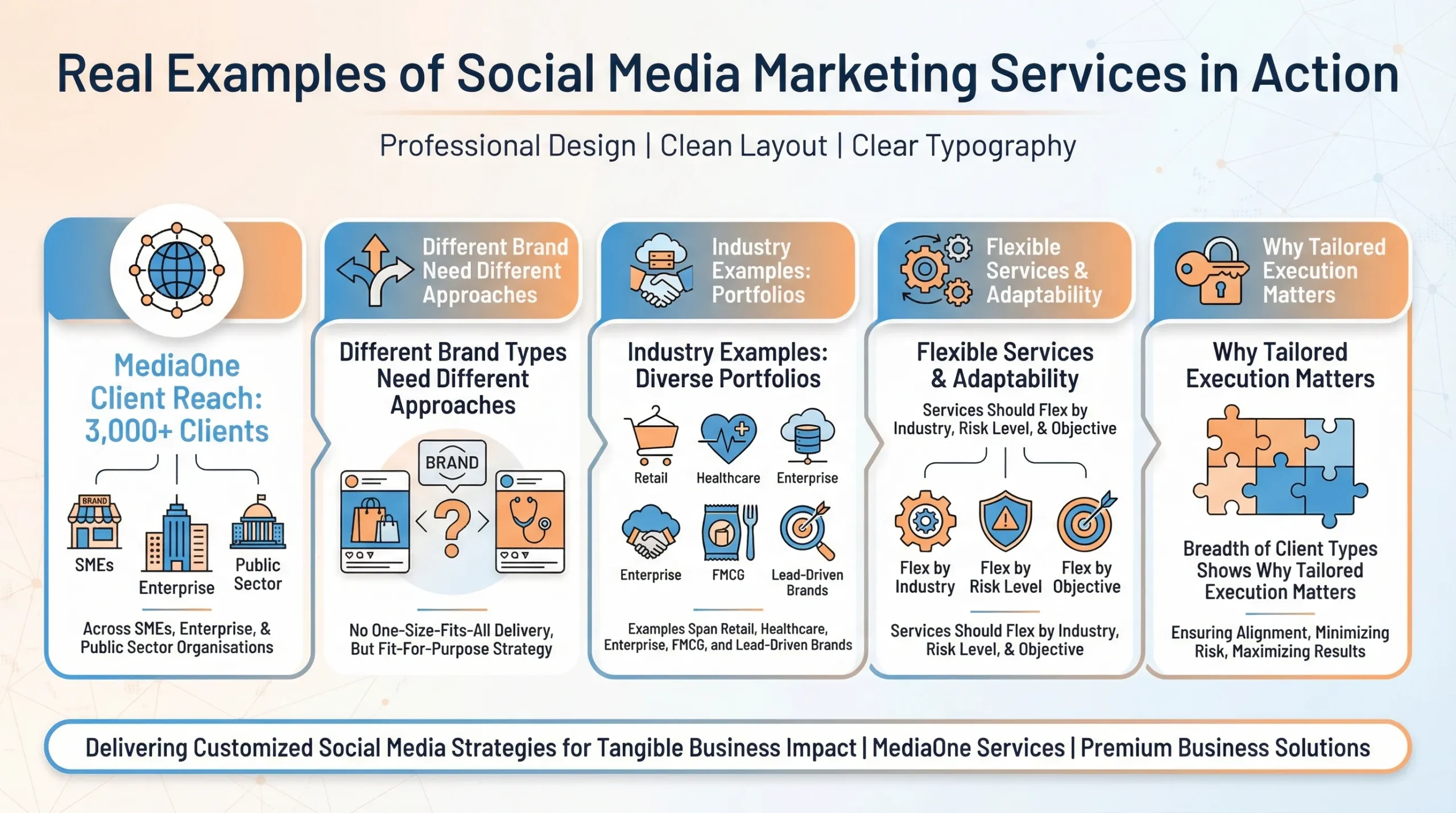 real examples of social media marketing services