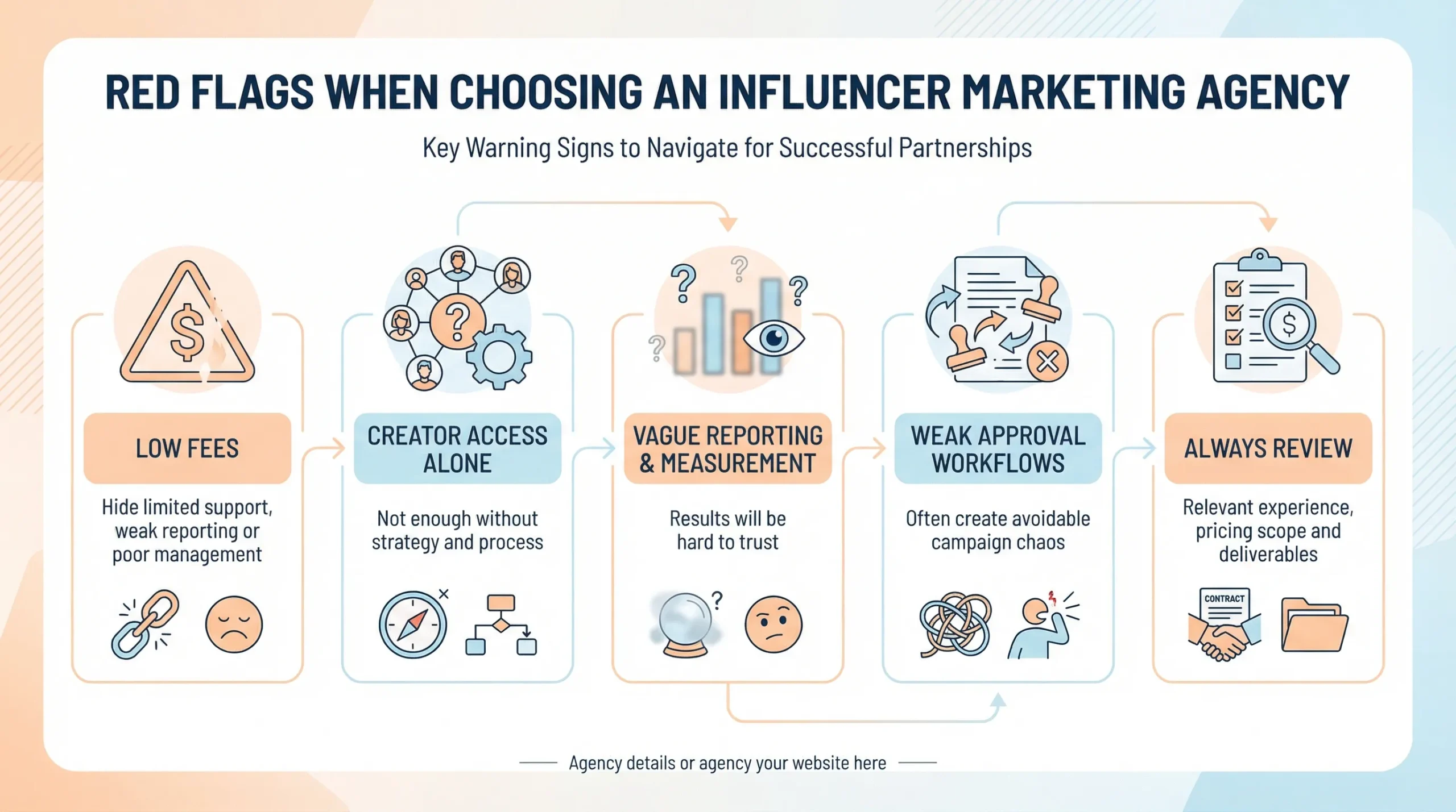 red flags when choosing an influencer marketing agency