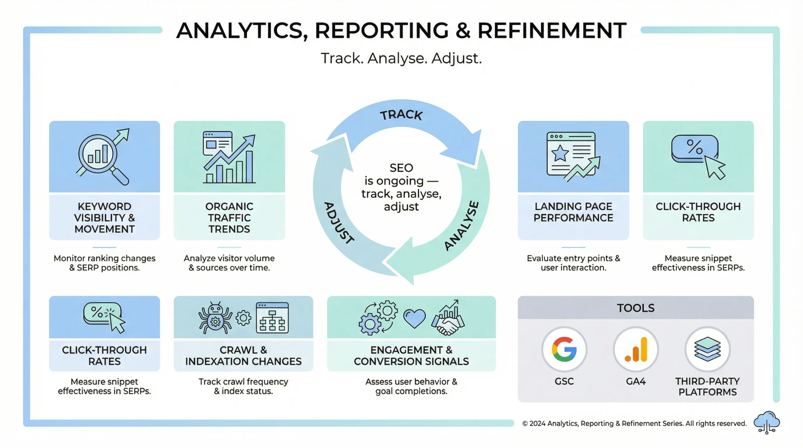 refinement for seo consultants