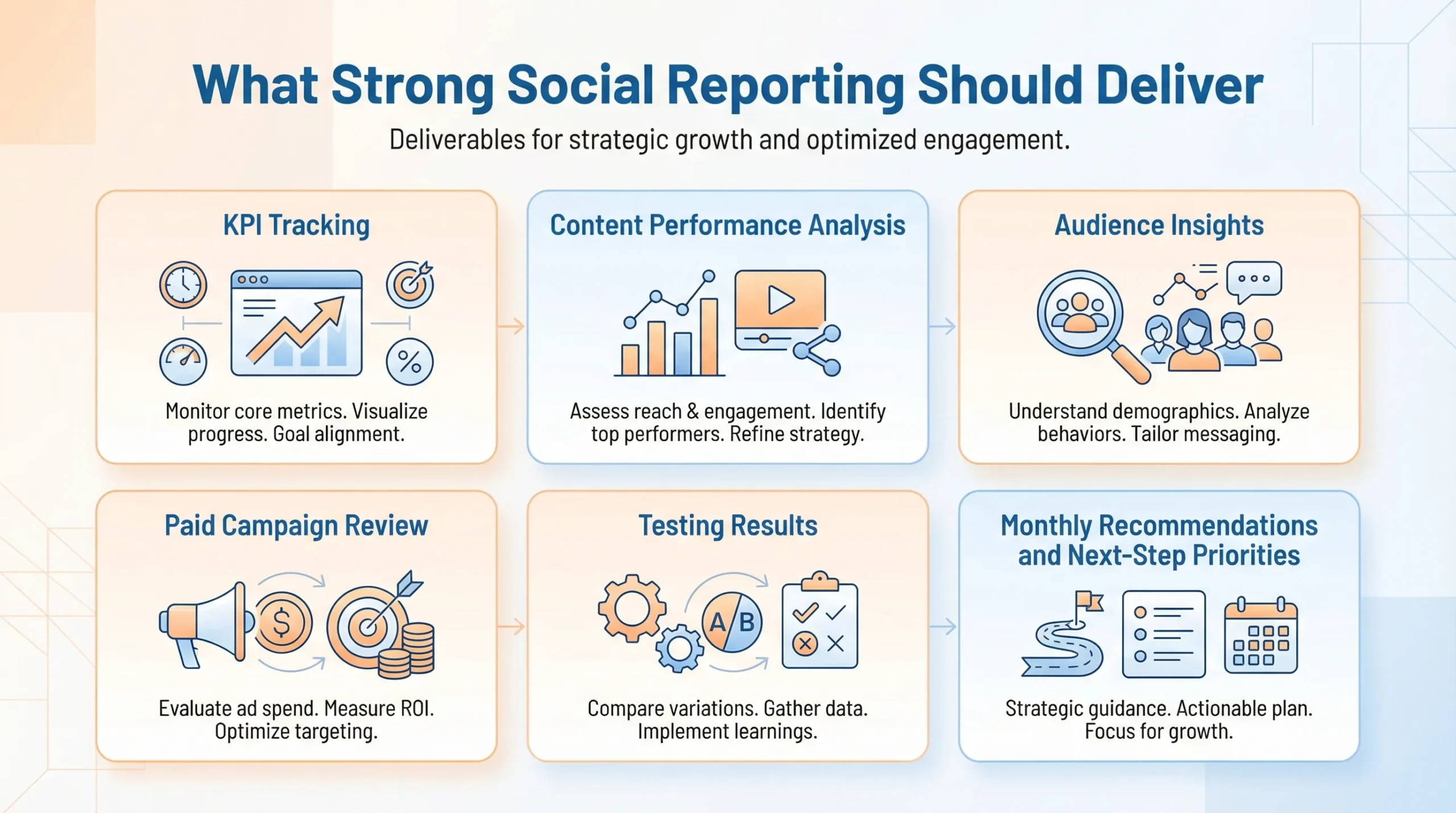 reporting for social media marketing services