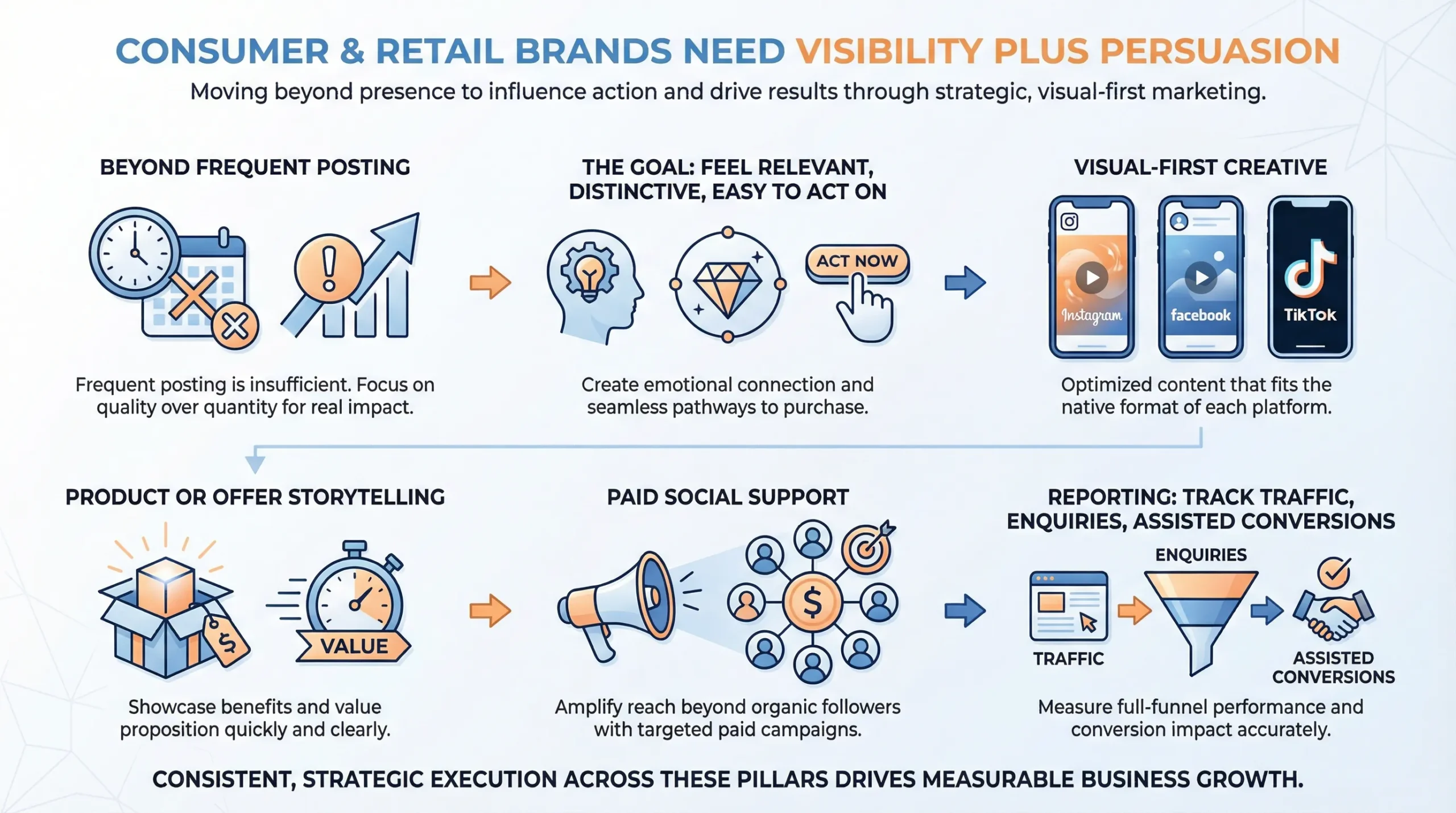 retail brand visibility for social media marketing services