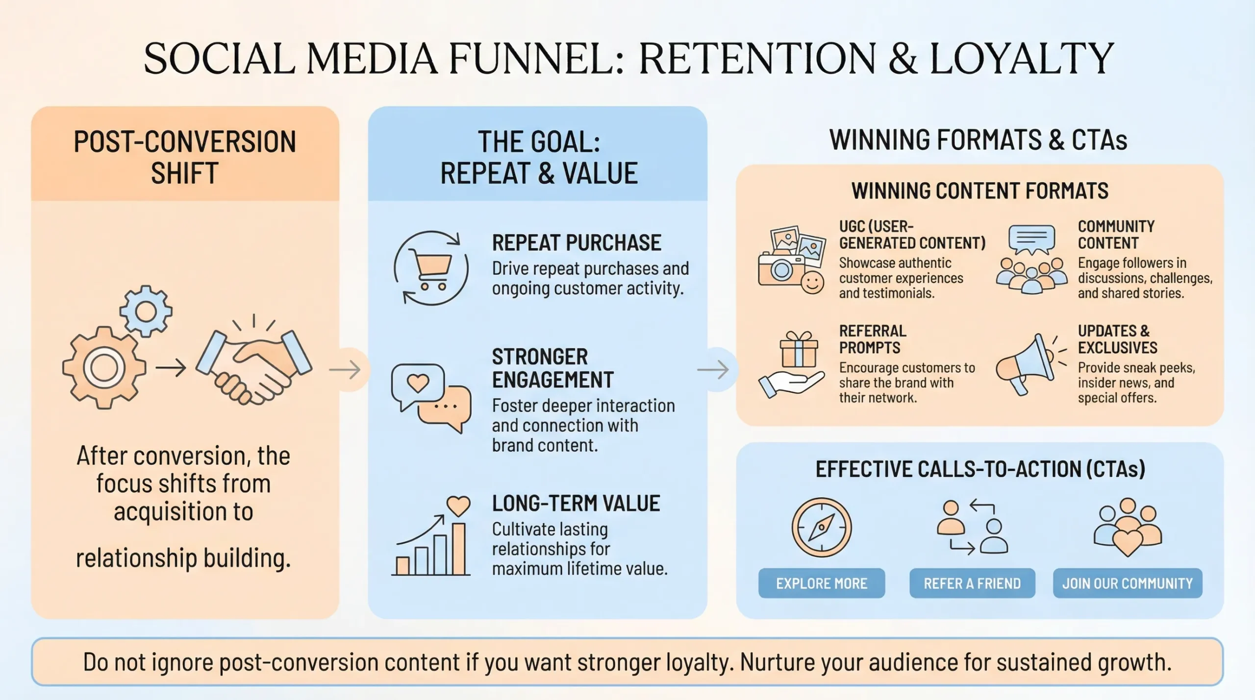 retention and loyalty for social media marketing funnel