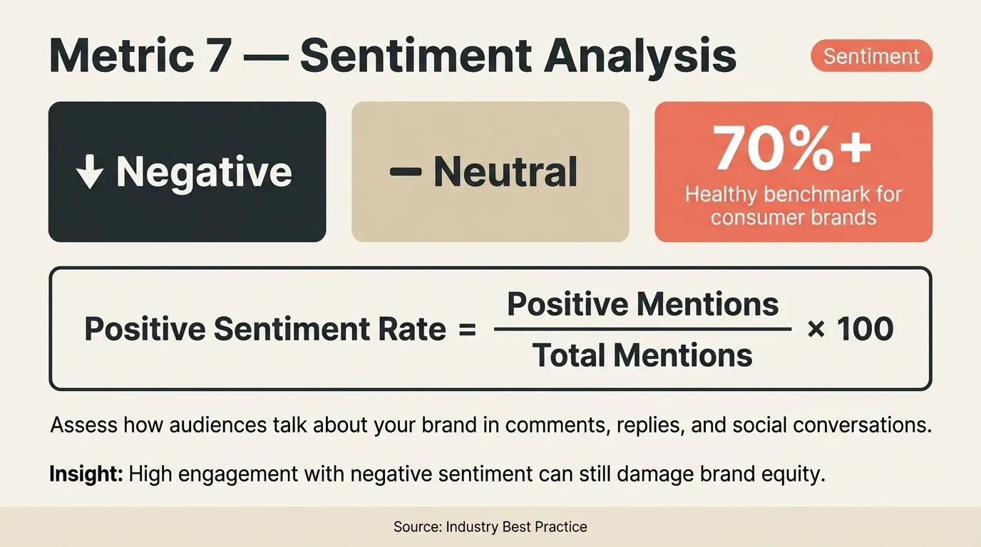 sentiment analysis for influencer marketing performance