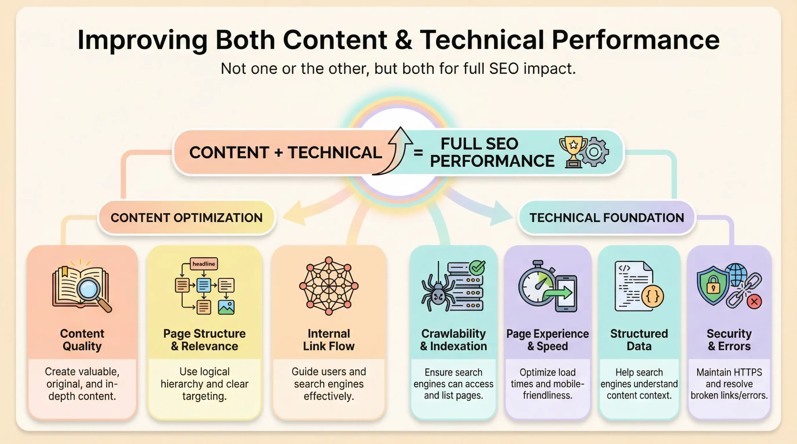 seo consultants improving content performance