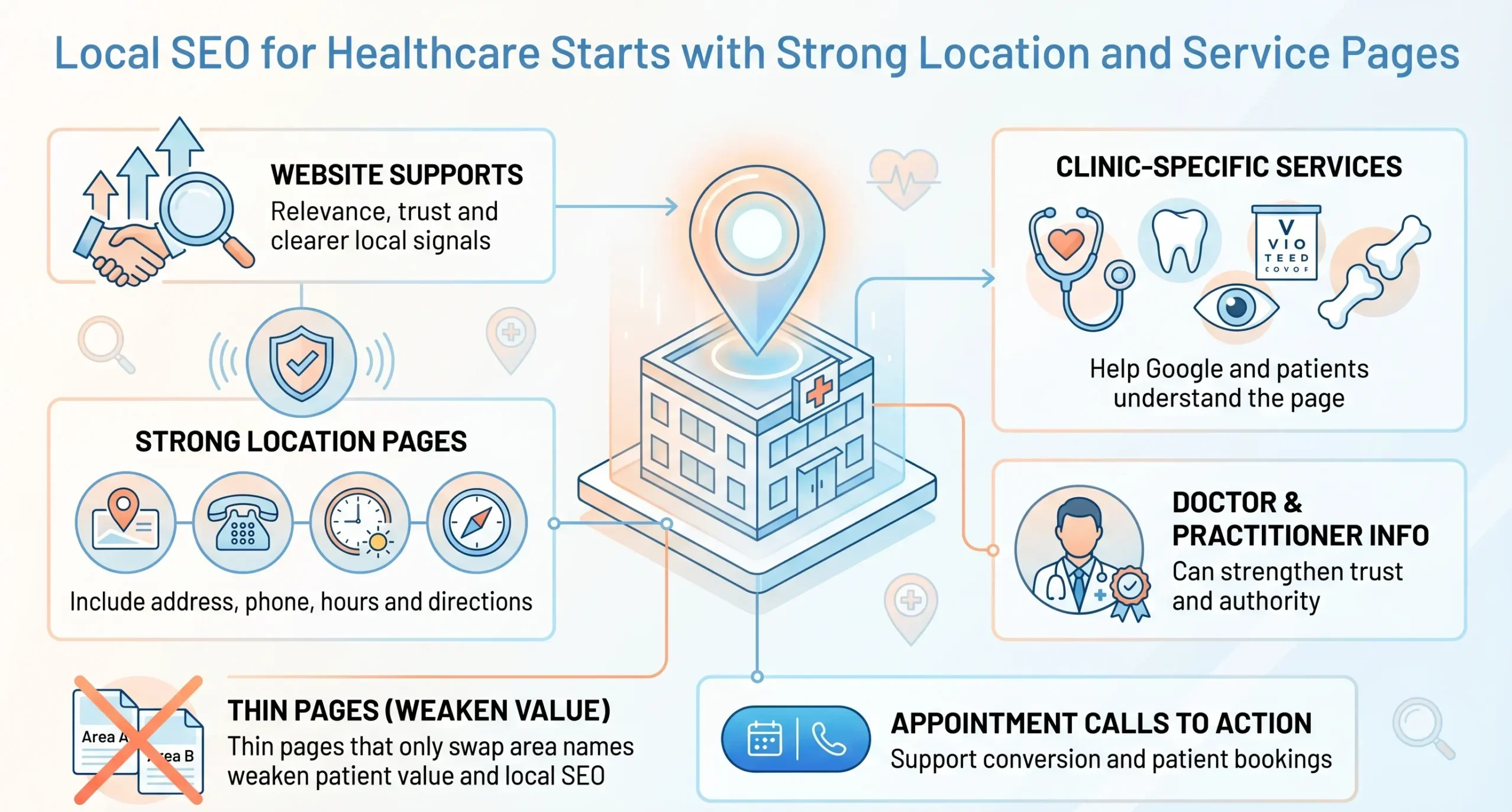 Local SEO for Healthcare in Singapore: A Practical Guide for Clinics and Hospitals 6 service pages for local seo healthcare