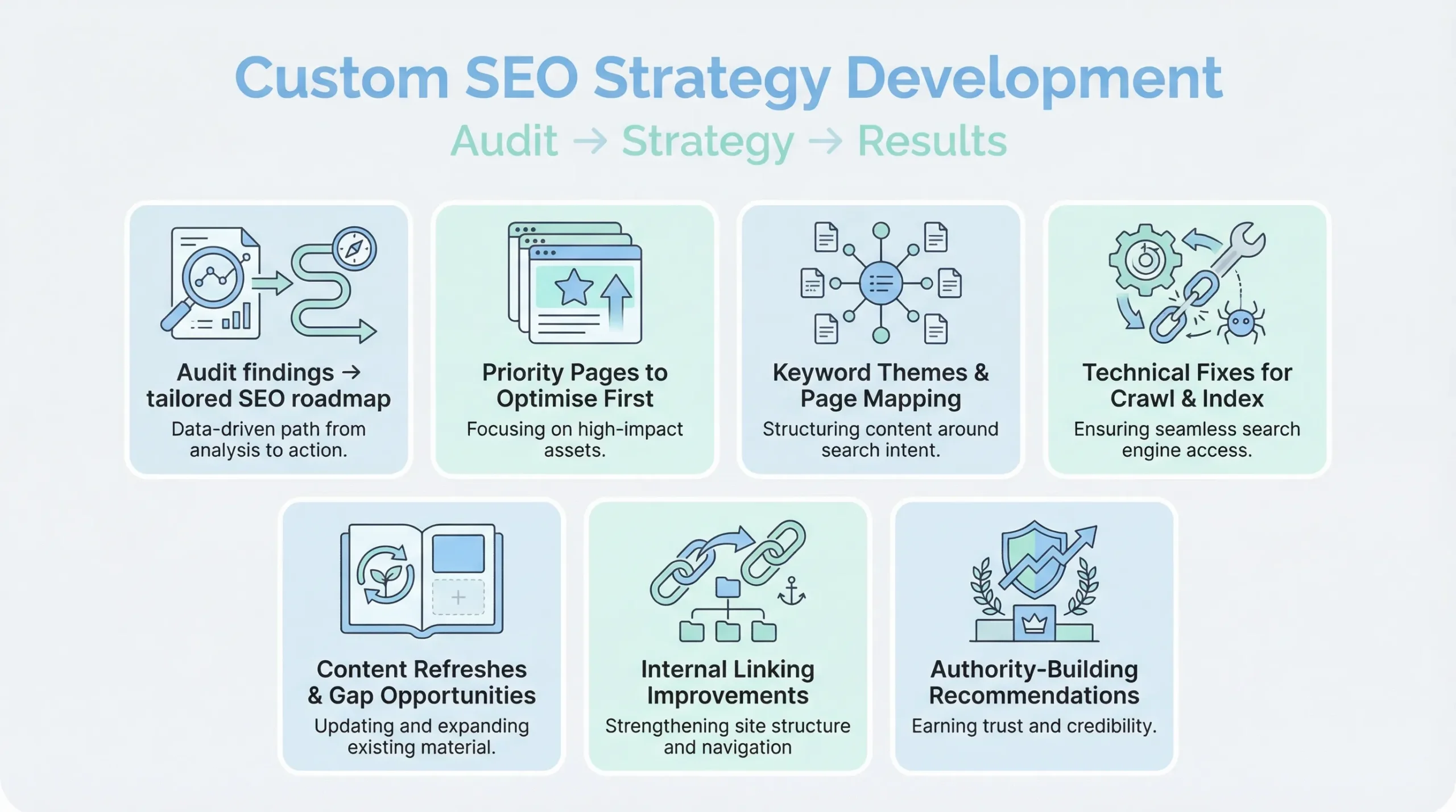 strategy development for seo consultants