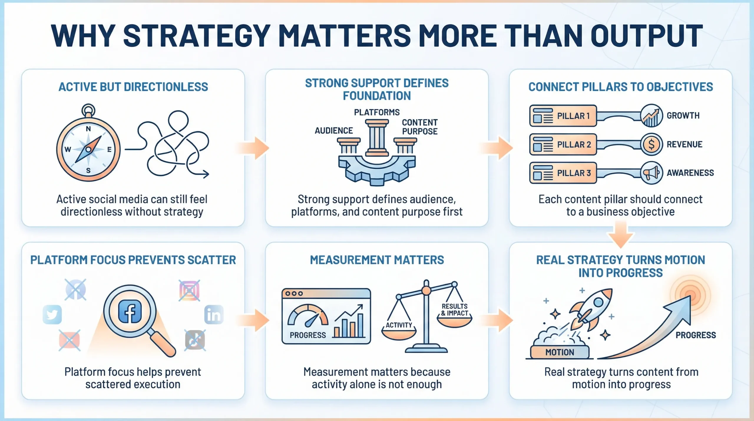 strategy for social media marketing services