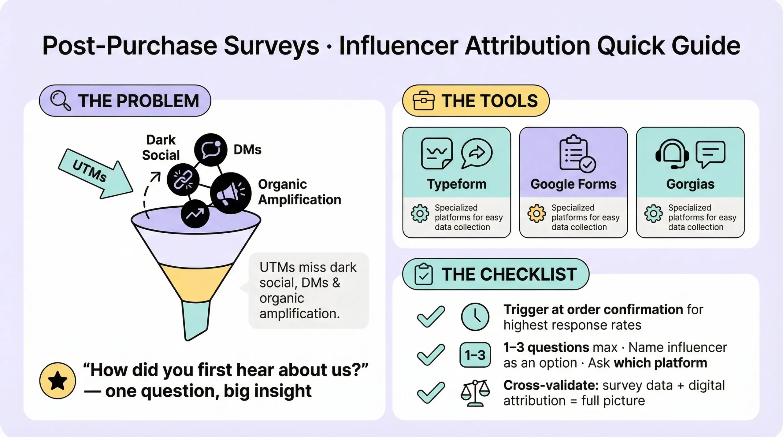 surveys for influencer marketing performance