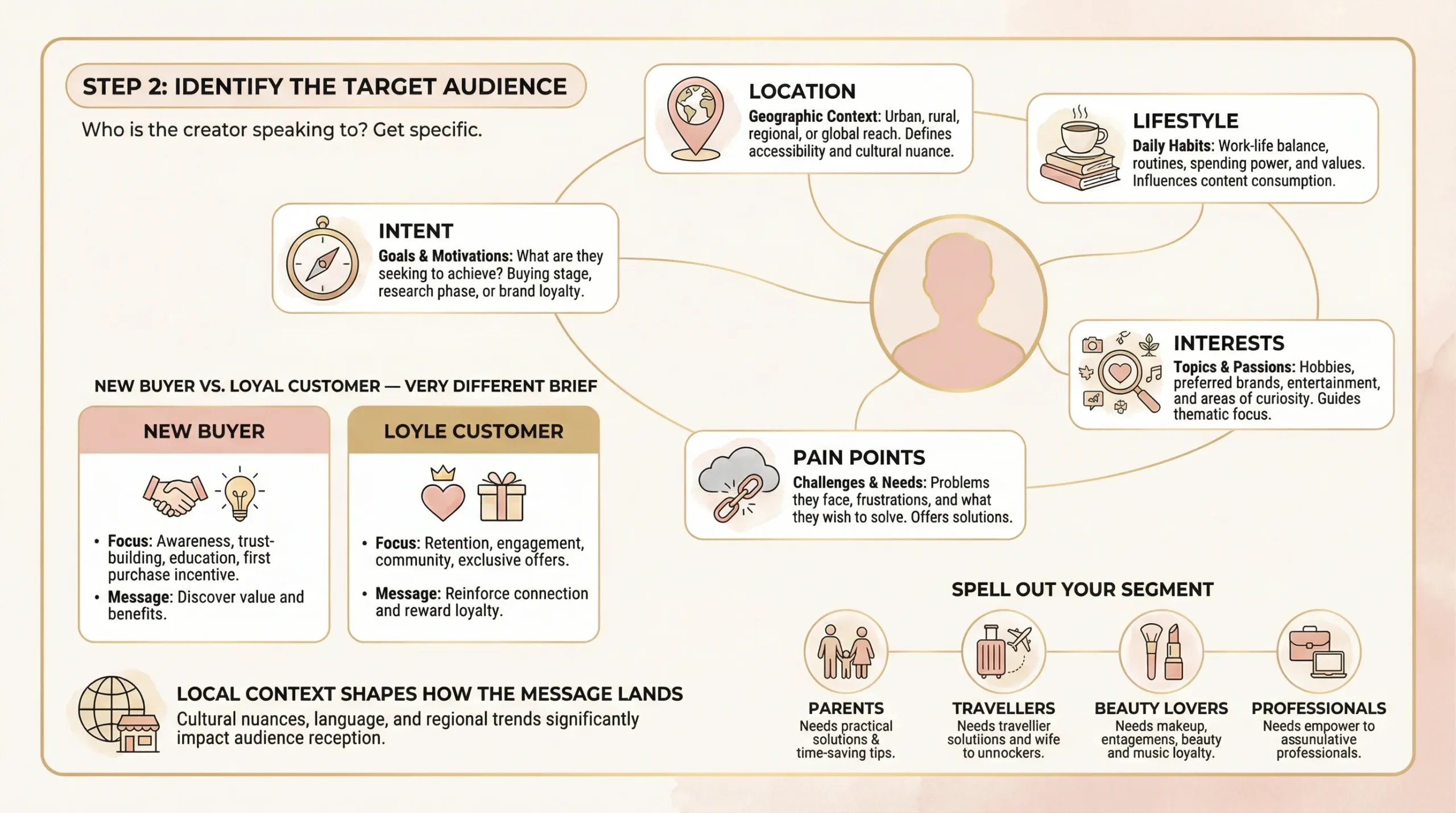 Influencer Campaign Briefs: What Brands Should Include for Better Results 2 target audience for an influencer campaign brief