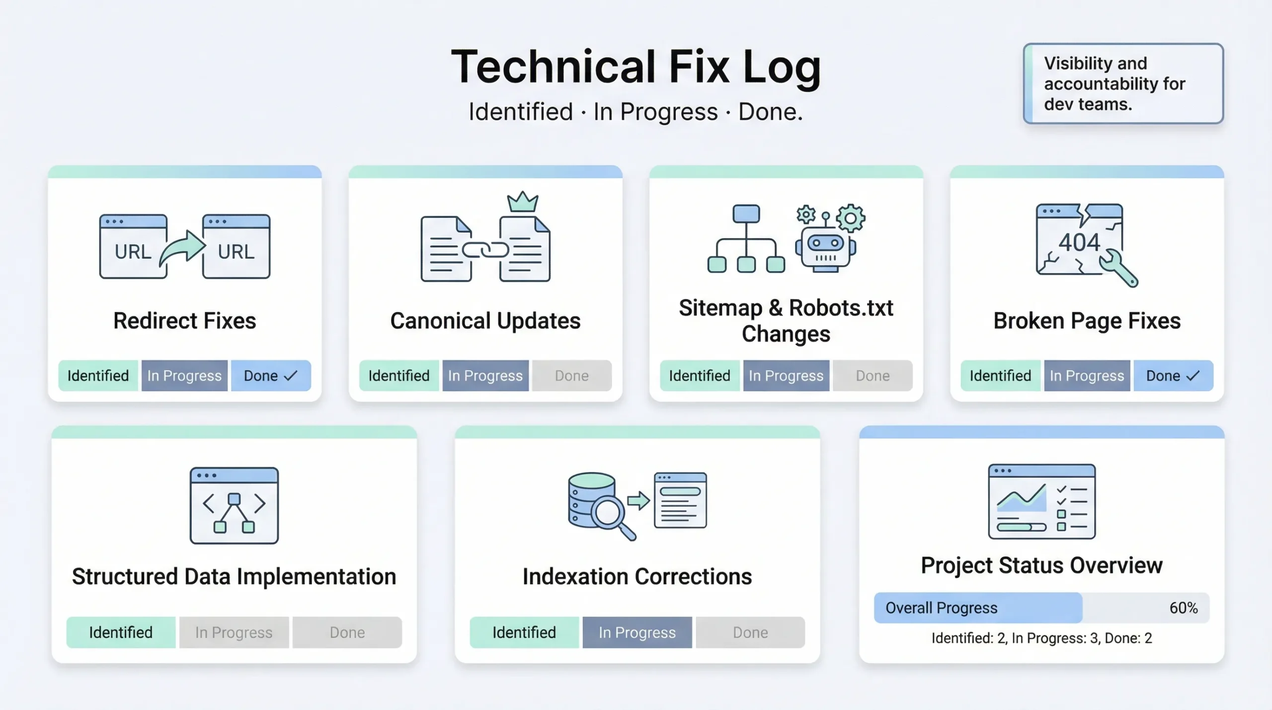 technical fix log for seo consultants