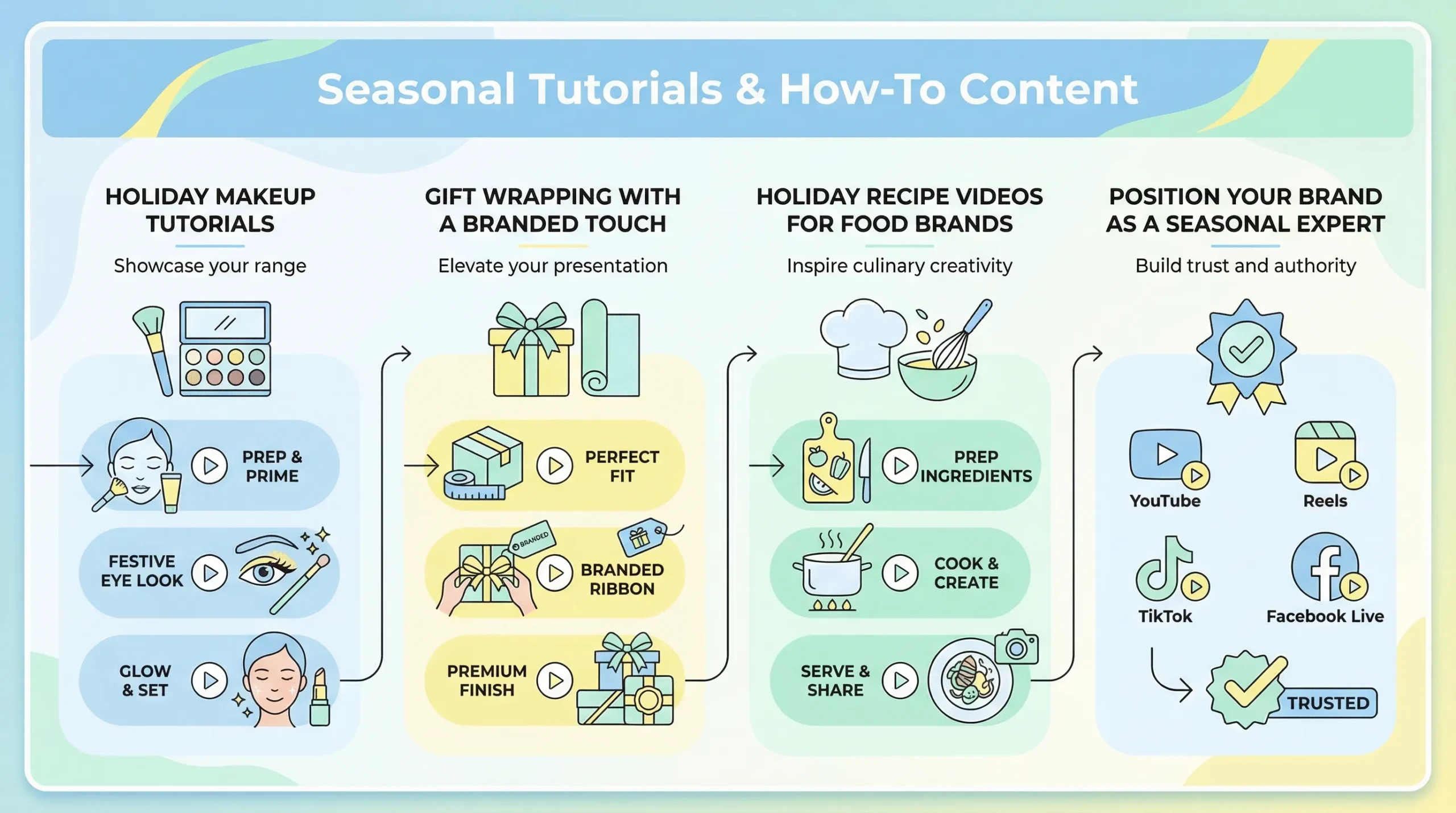 tutorials for seasonal social media marketing