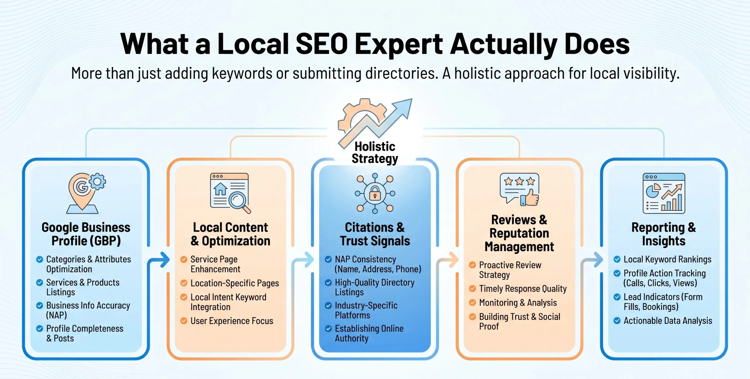 what a local seo expert does