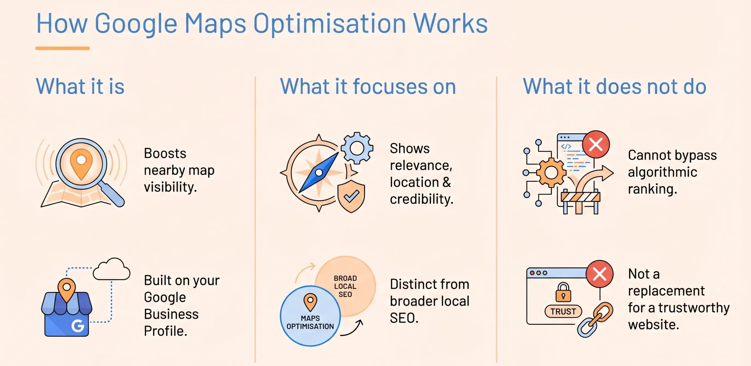 what is google maps optimisation