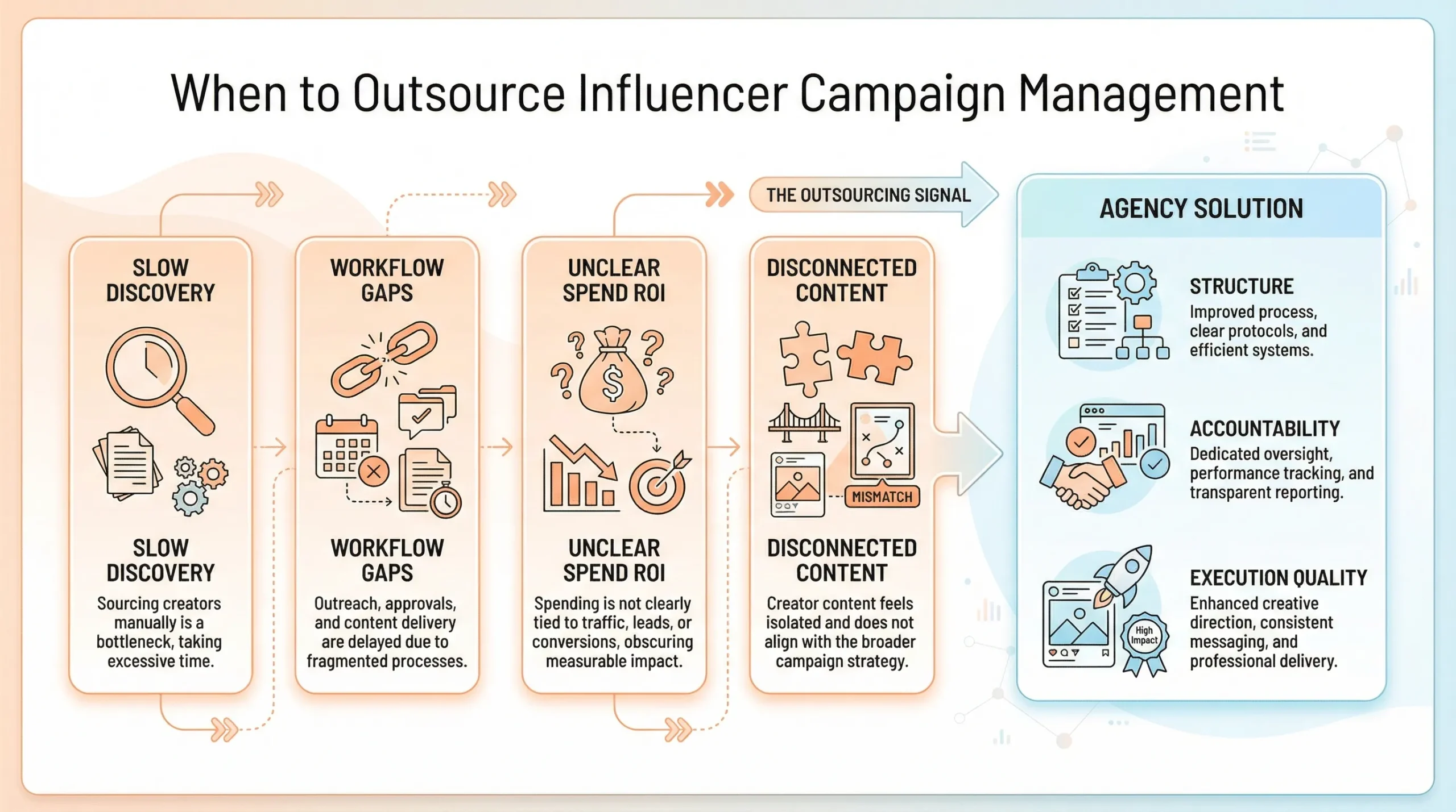 when to outsource an influencer marketing agency