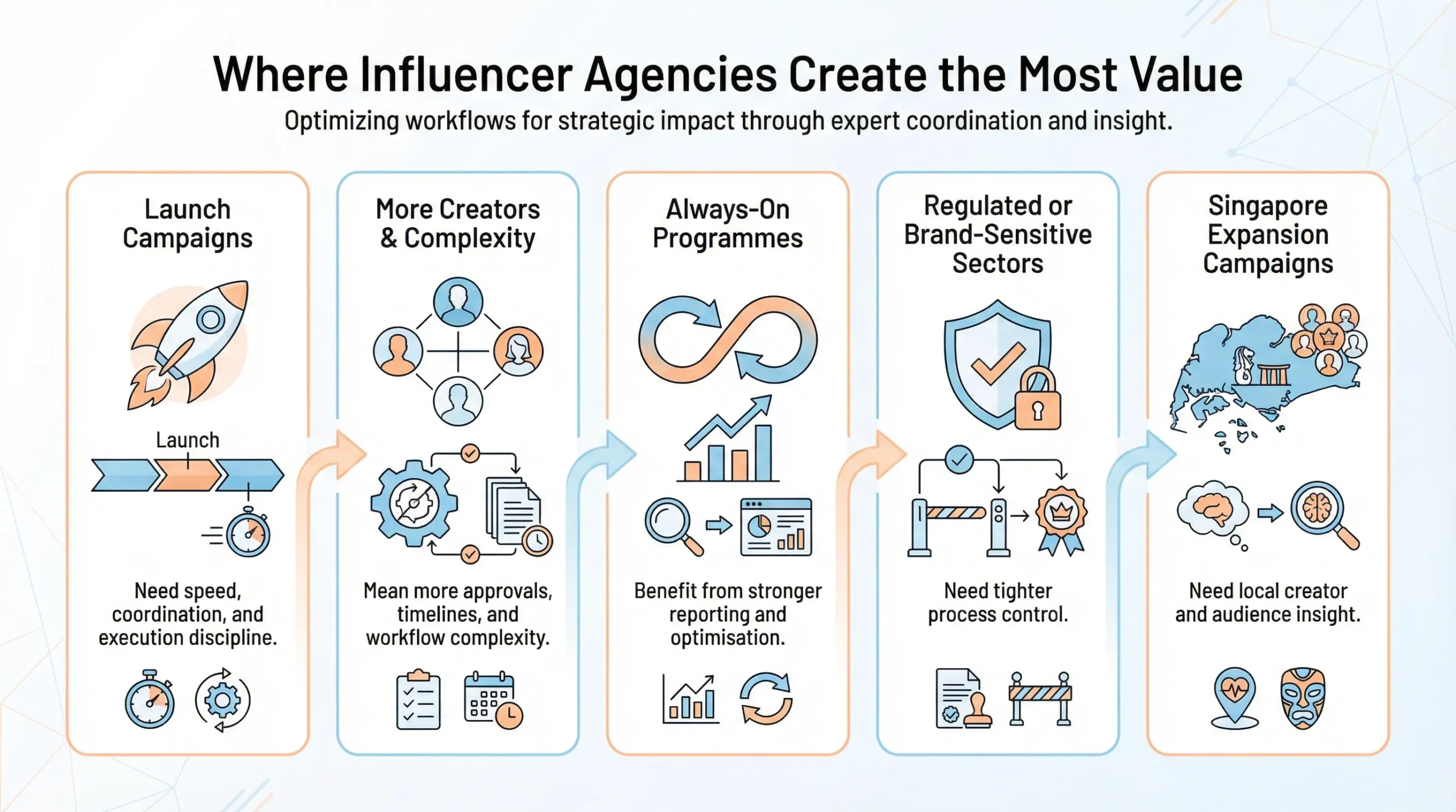 why influencer marketing agency delivers value