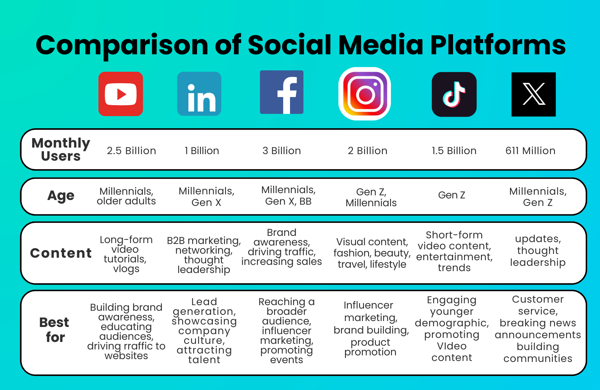 How To Create A Social Network From Scratch: A Complete Step-by-Step Guide 2 Social Network - Why You Should Create a Social Media Platform