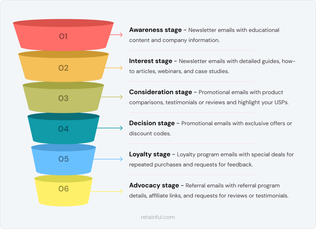 Business Marketing - Utilizing Email Marketing Campaigns in Singapore