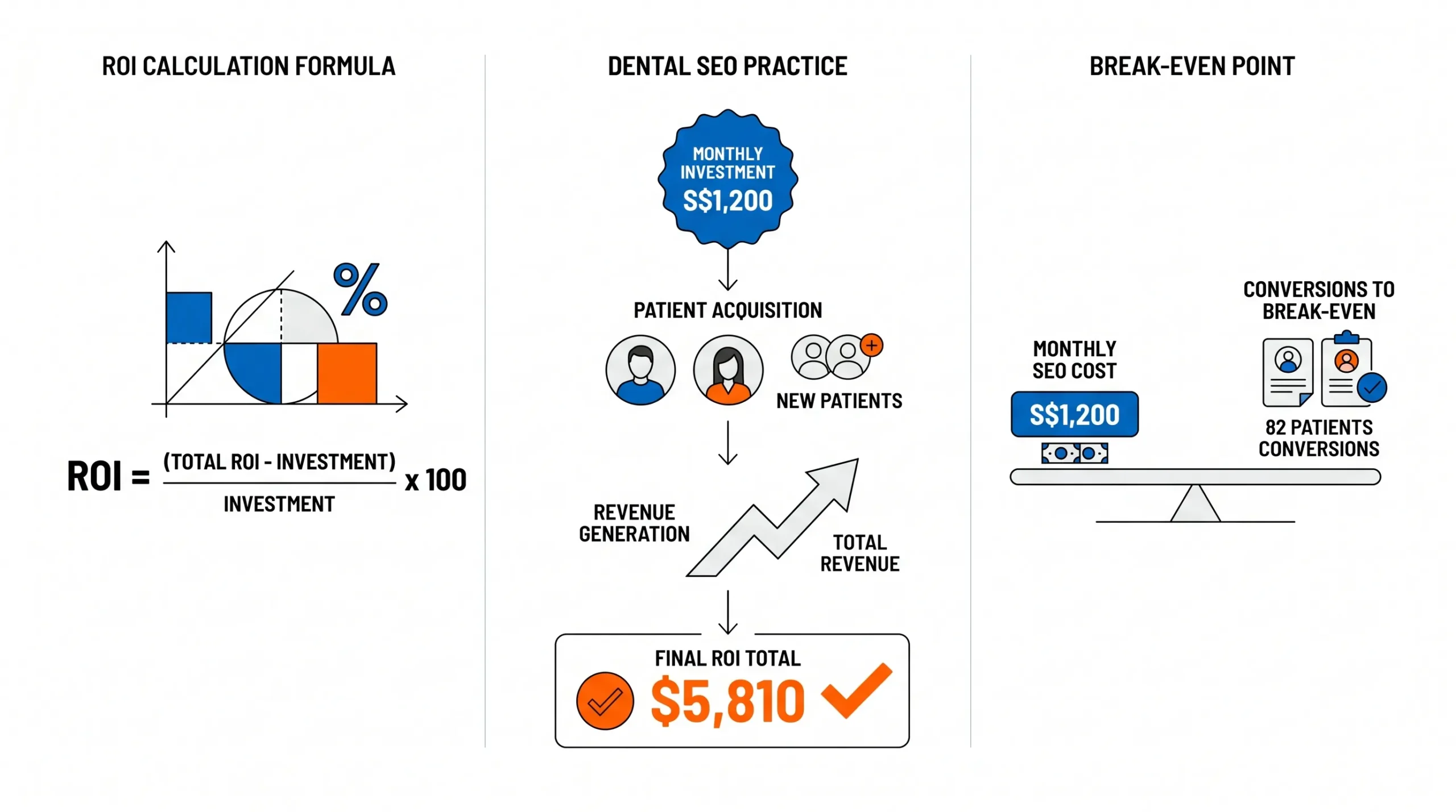 How to calculate ROI from local SEO pricing in Singapore