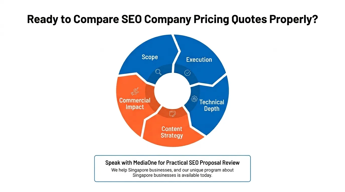 How to start comparing SEO company pricing