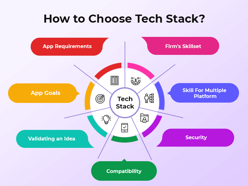 How To Create A Social Network From Scratch: A Complete Step-by-Step Guide 5 Social Network - Choose the Technology Stack