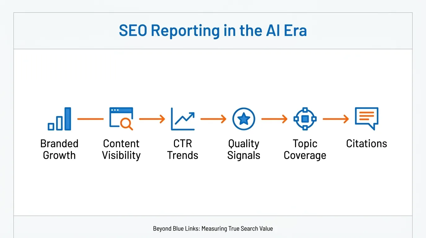 Is SEO reporting still important in the age of AI