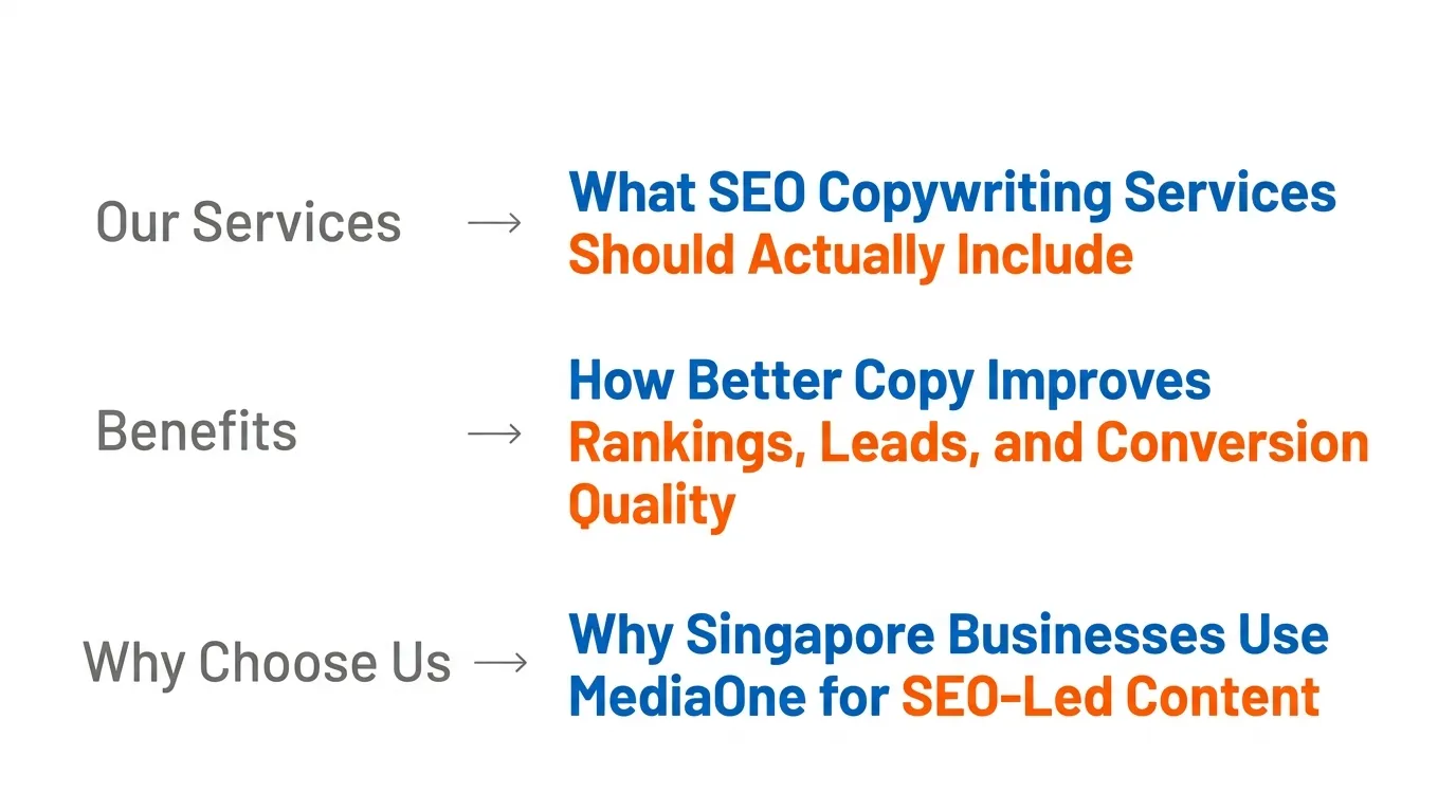 SEO copywriting rewrite example for writing service headings