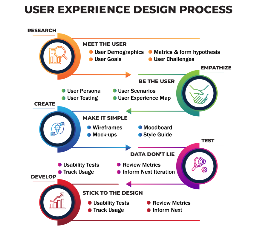 How To Create A Social Network From Scratch: A Complete Step-by-Step Guide 4 Social Network - Design the User Interface (UI) and User Experience (UX)