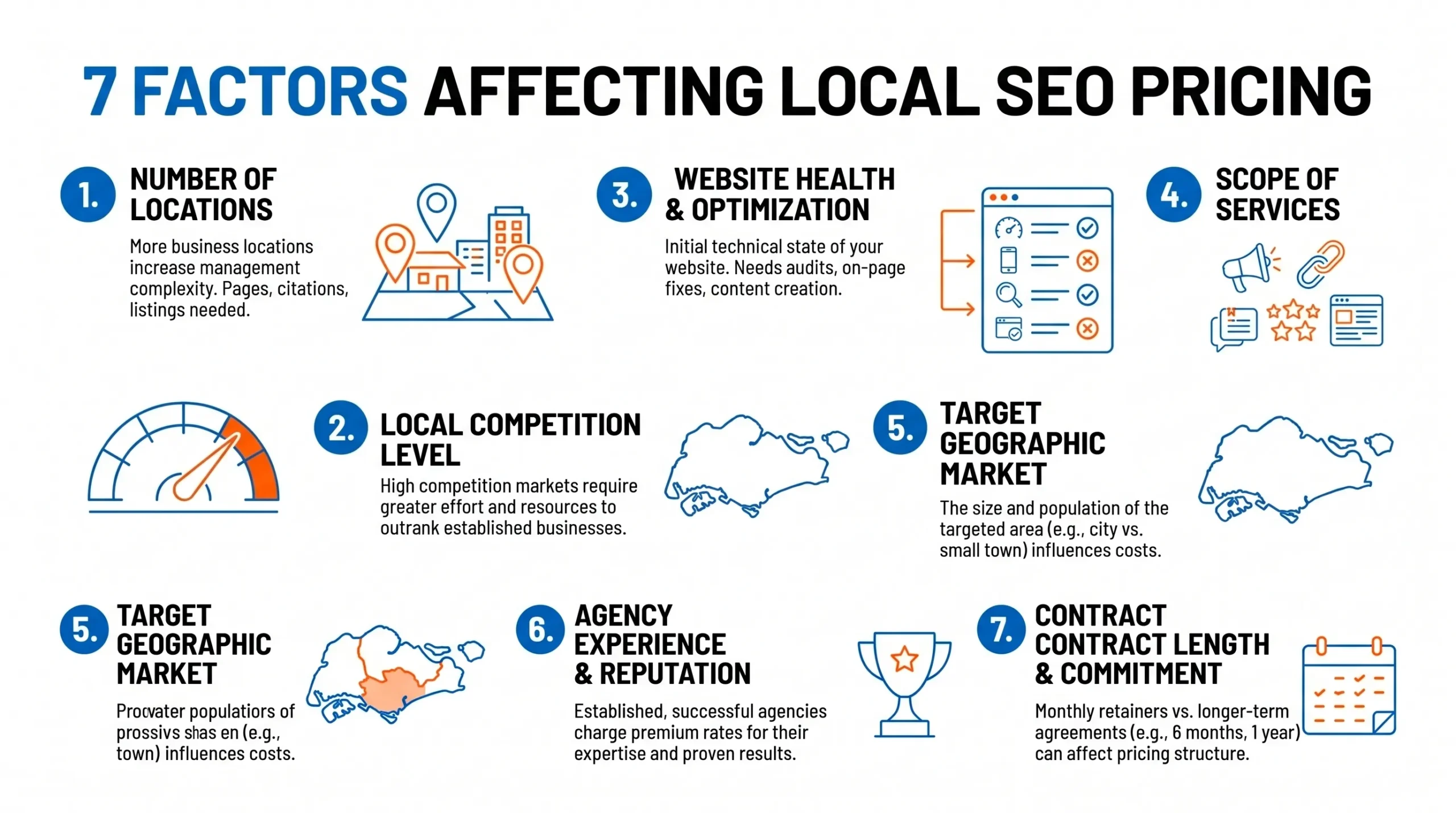 What are the factors that influence local SEO pricing in Singapore