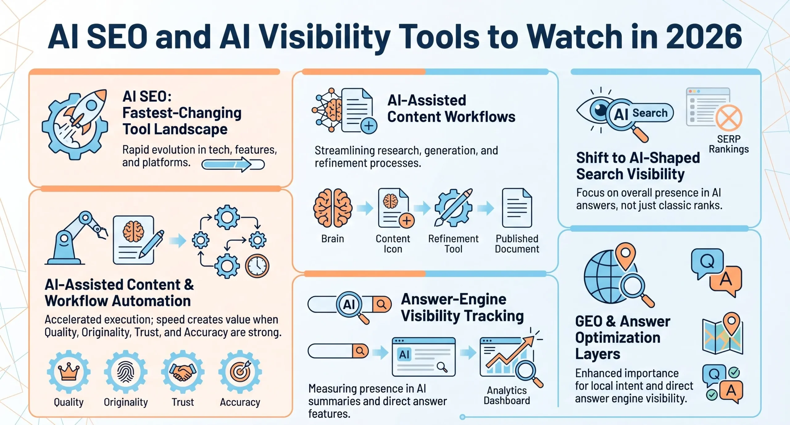 ai visibility seo tools