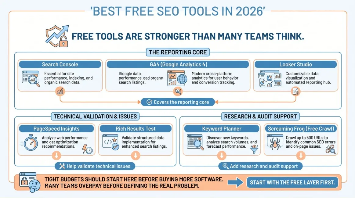 best free seo tools in 2026