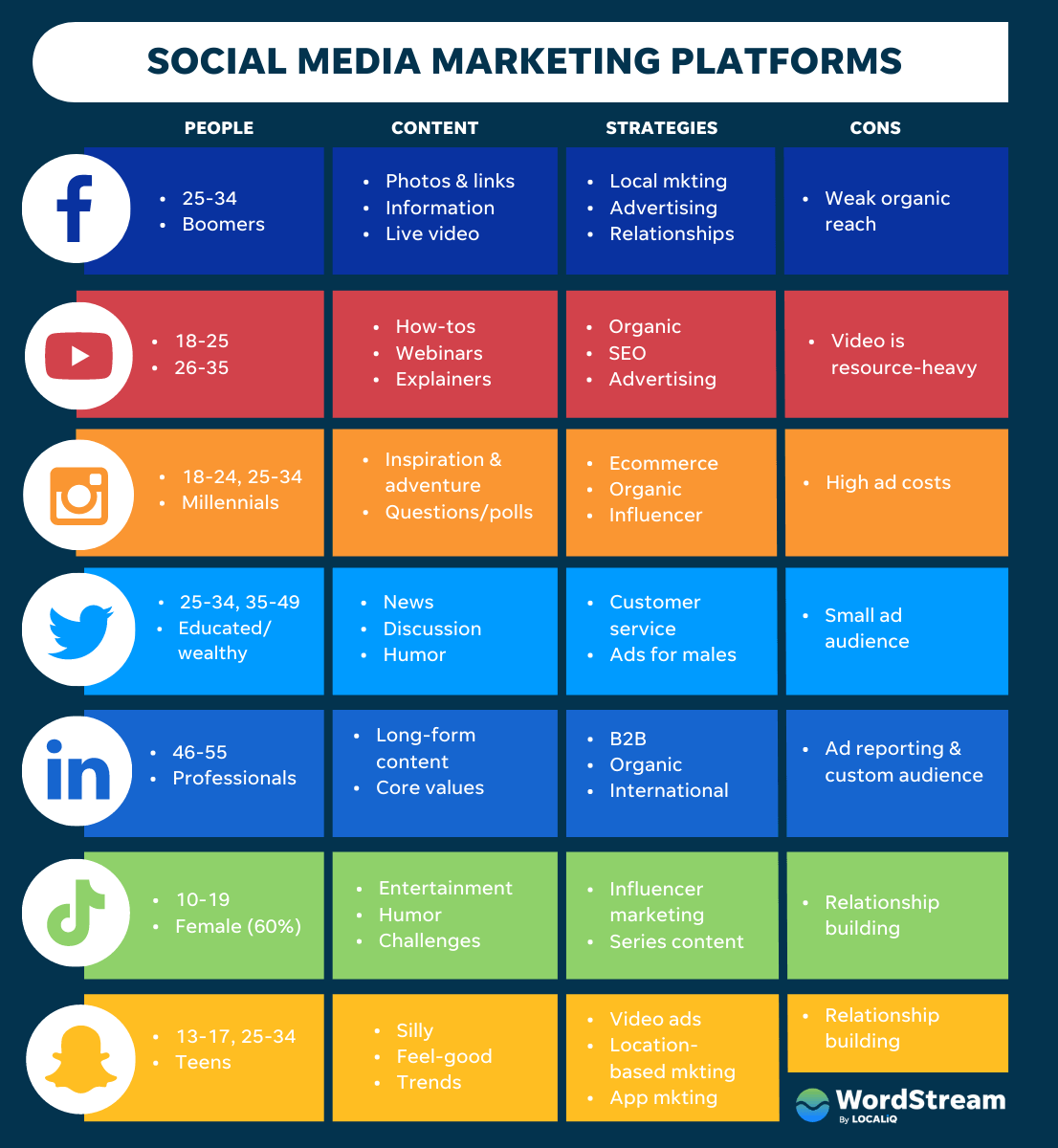 Business Marketing - Leverage Social Media Marketing