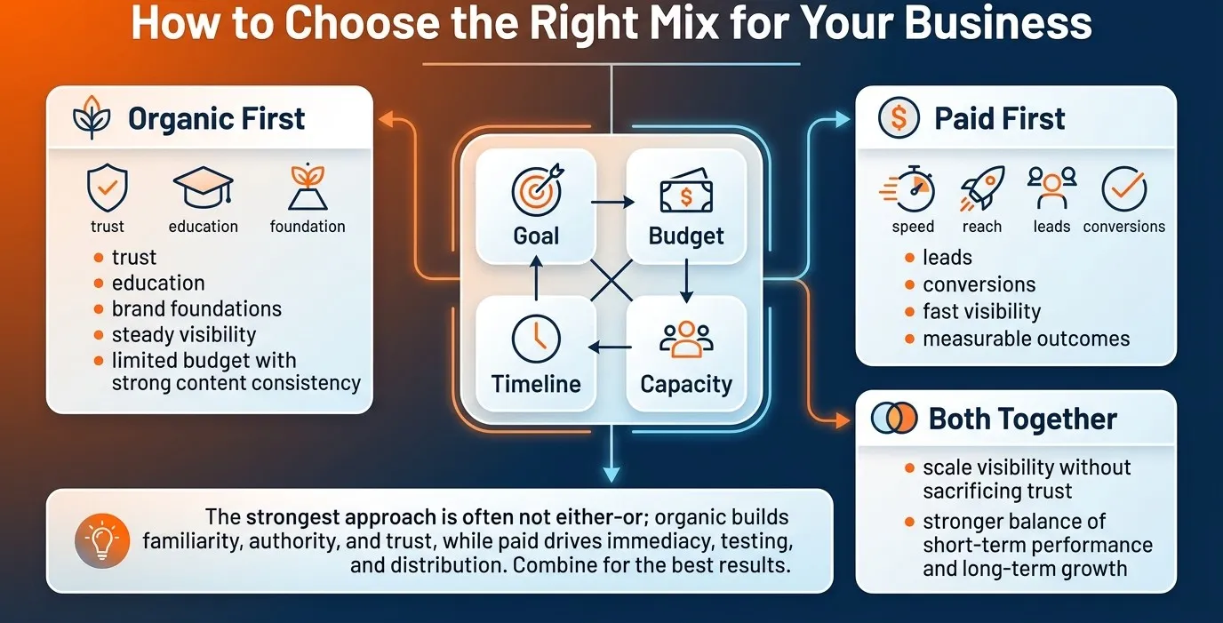 choose the right mix for your business
