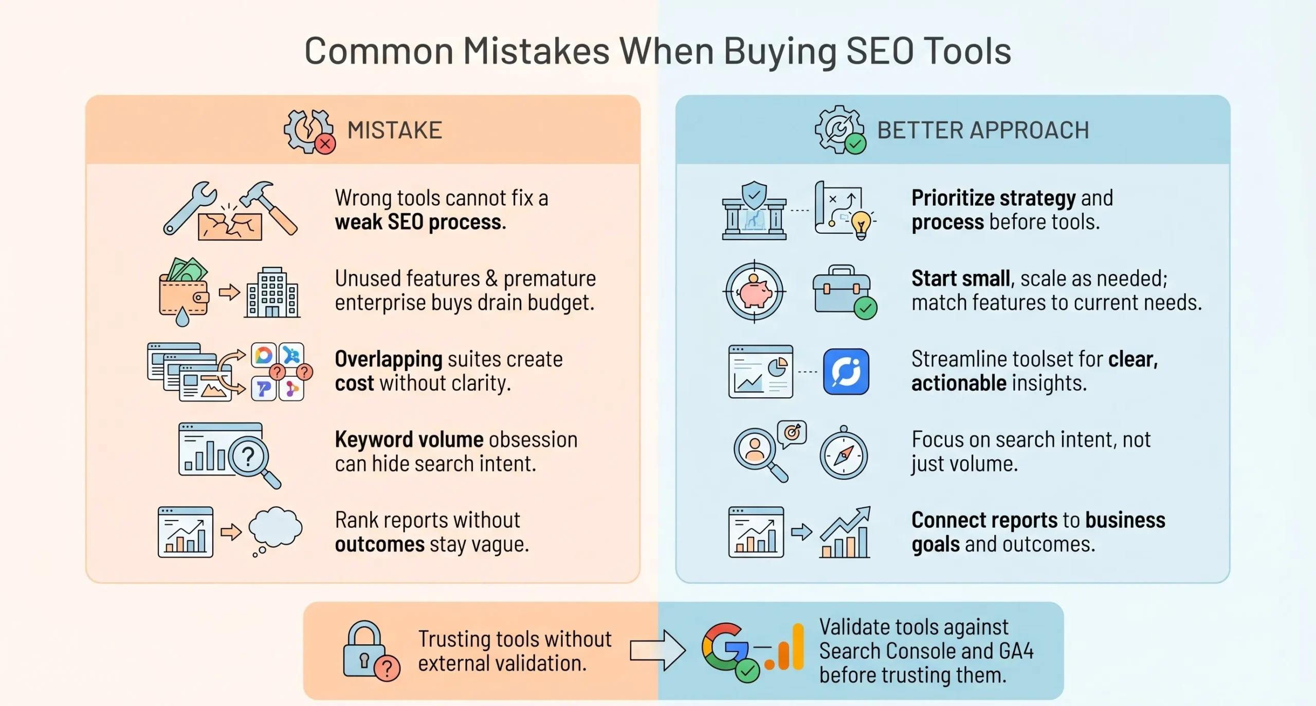 common mistakes when buying seo tools