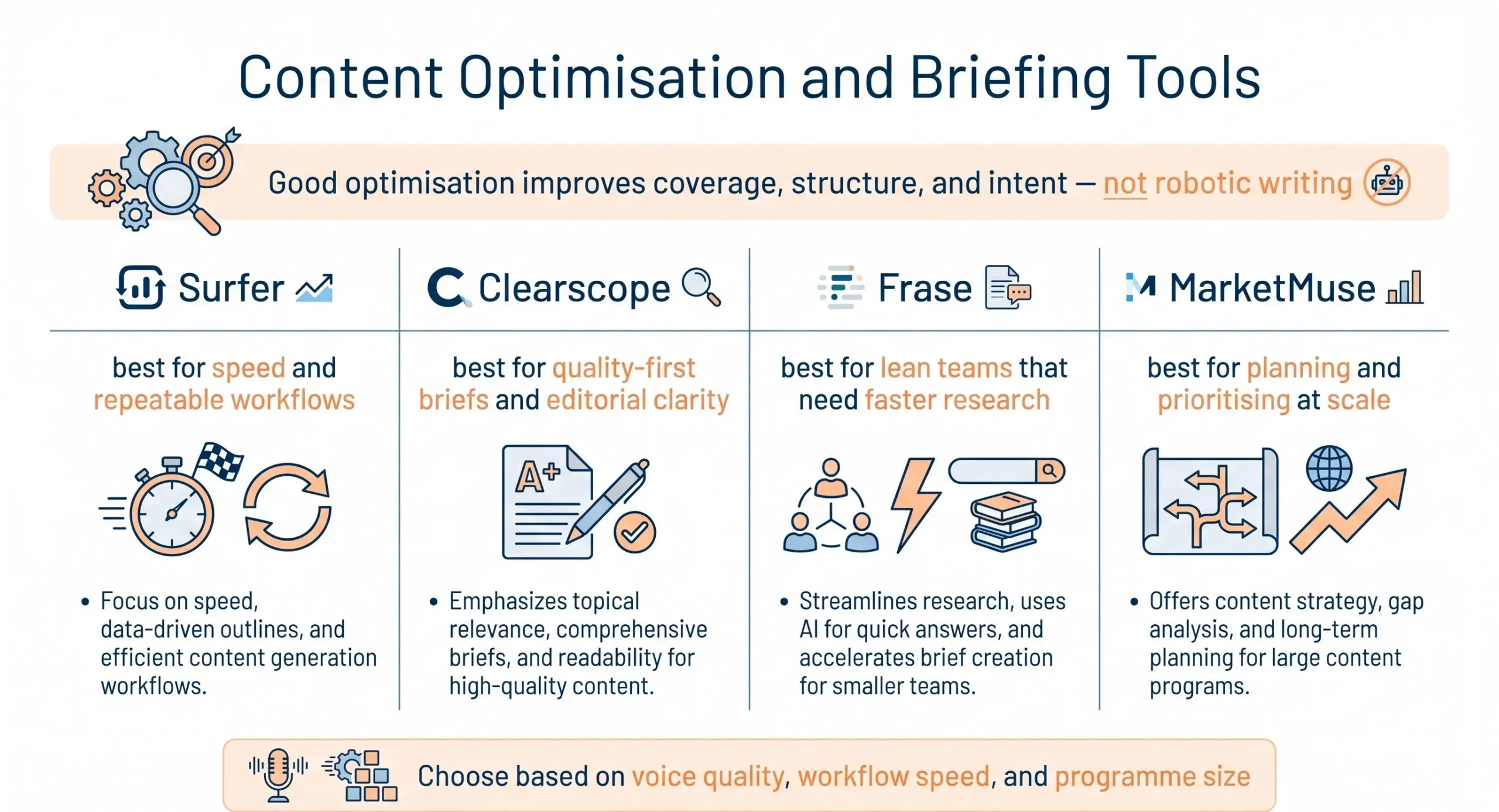 content optimisation seo tools
