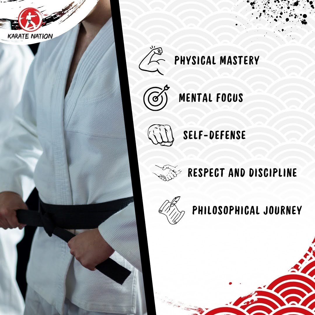 Karate Nation – kids karate class content post