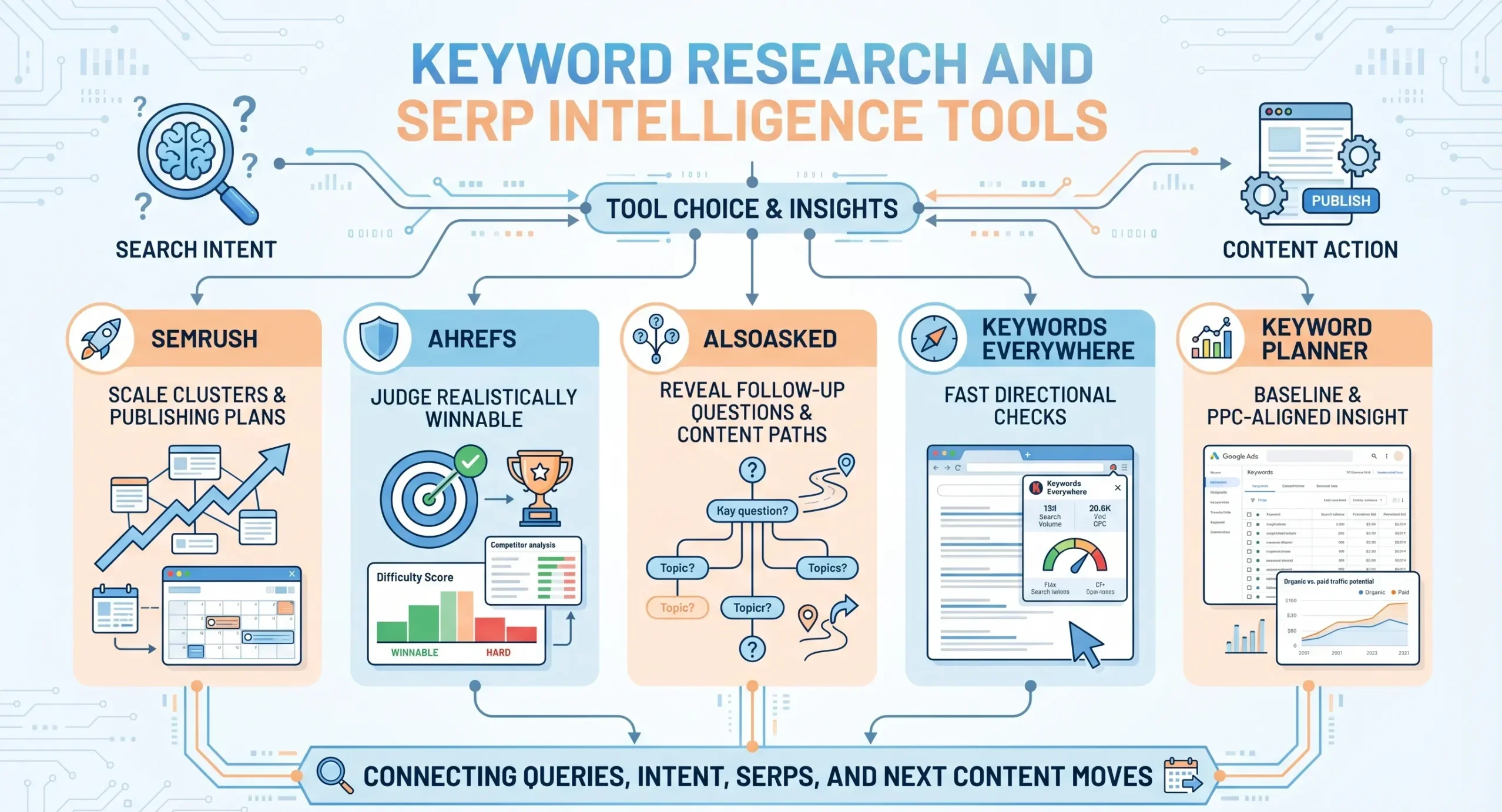 keyword research seo tools