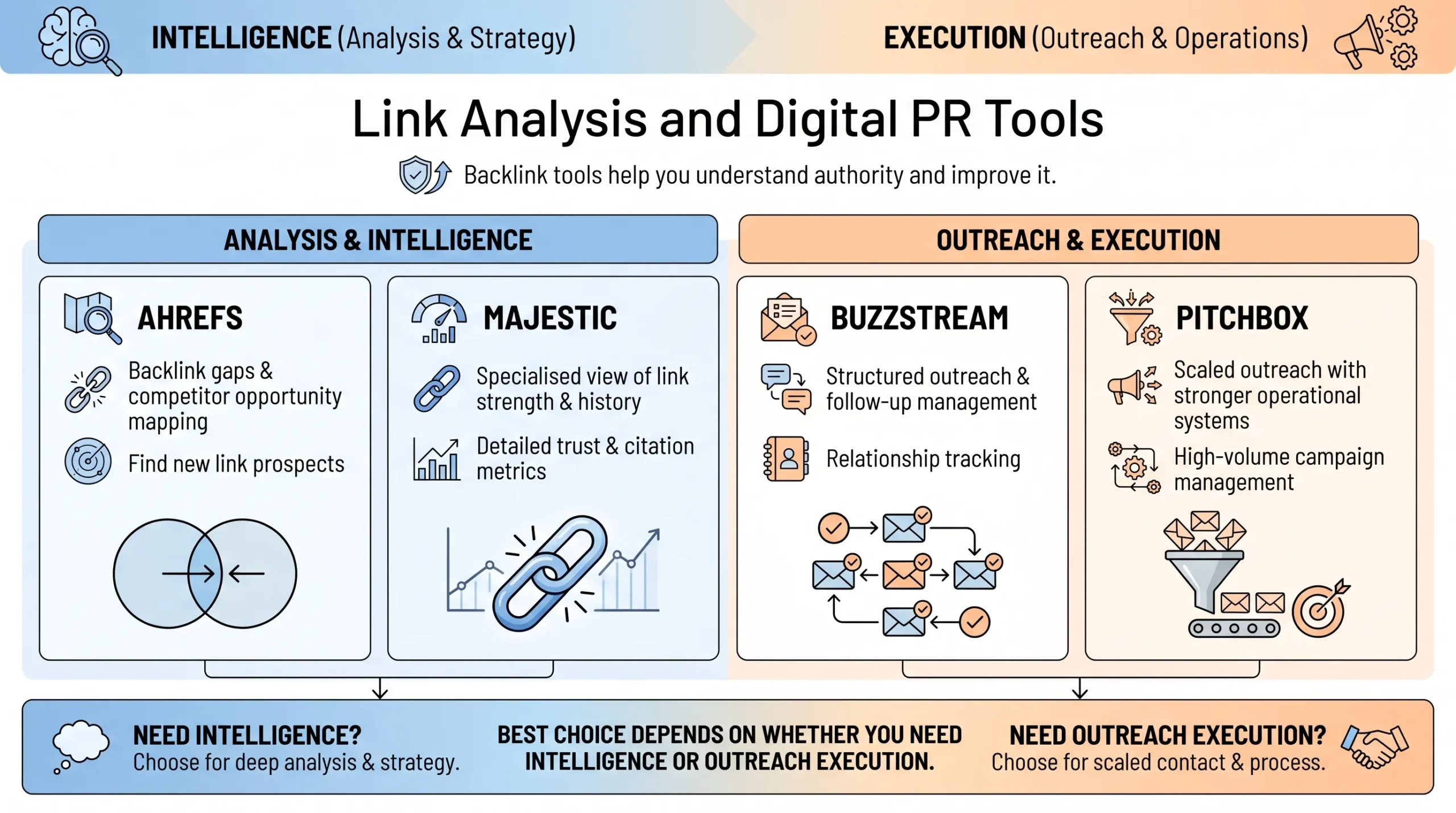 link analysis seo tools