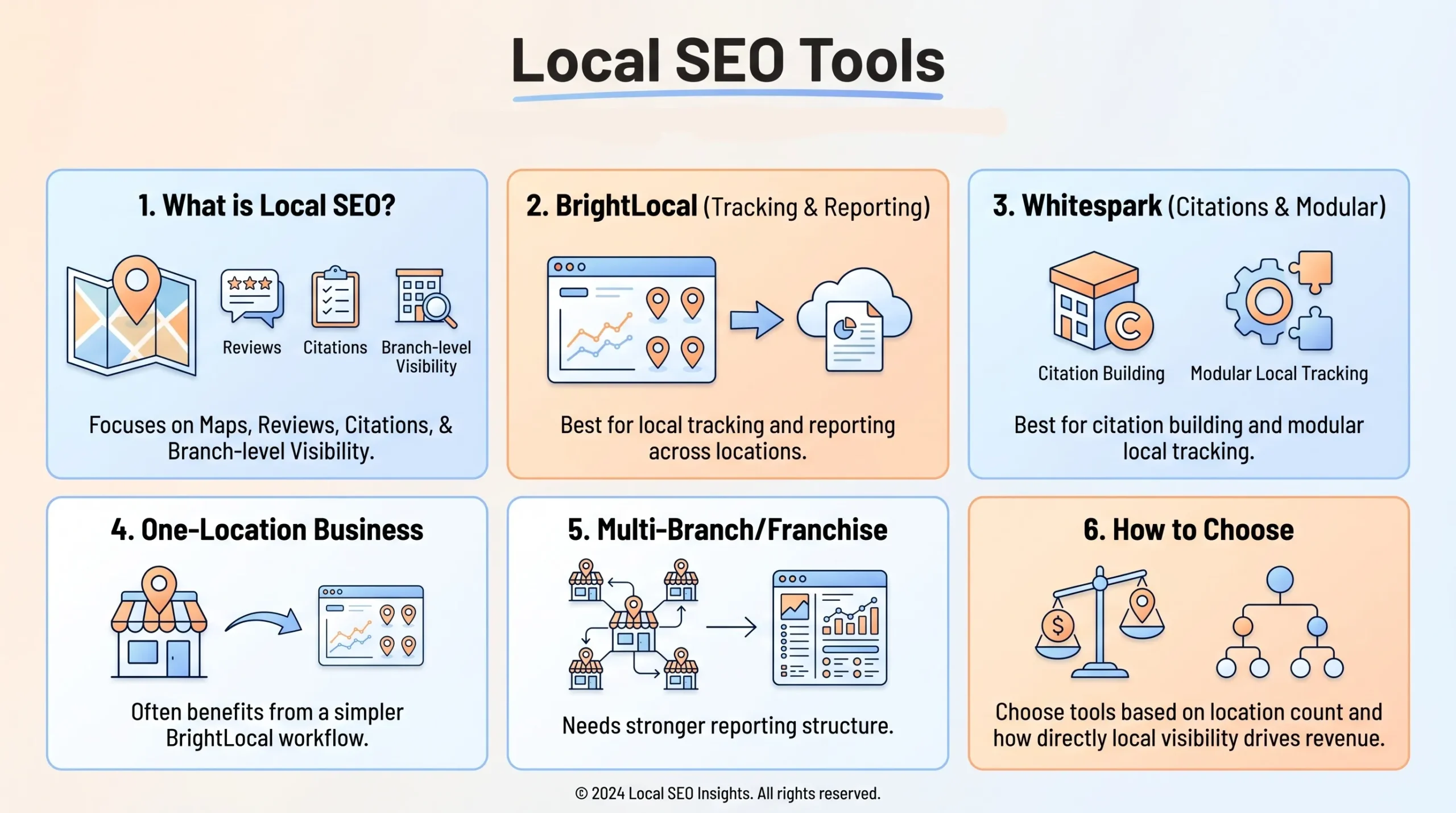 local seo tools
