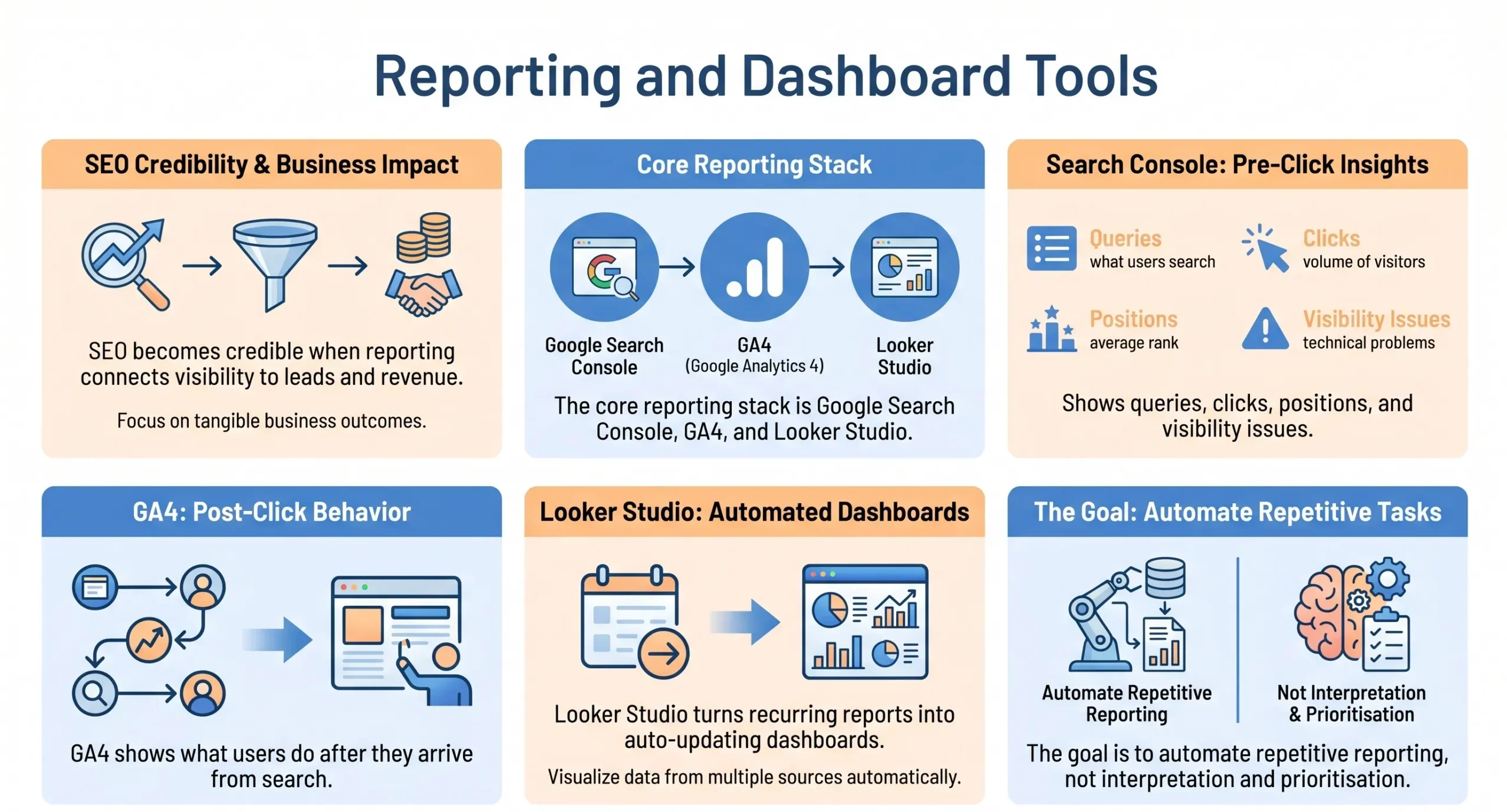 reporting seo tools