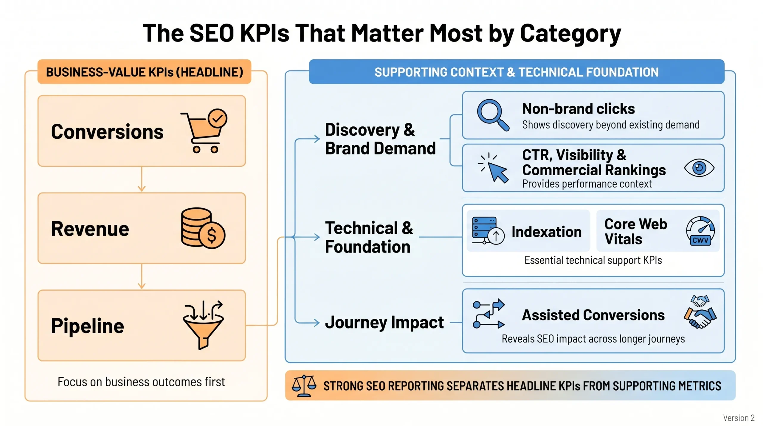 seo kpis that matter most by category
