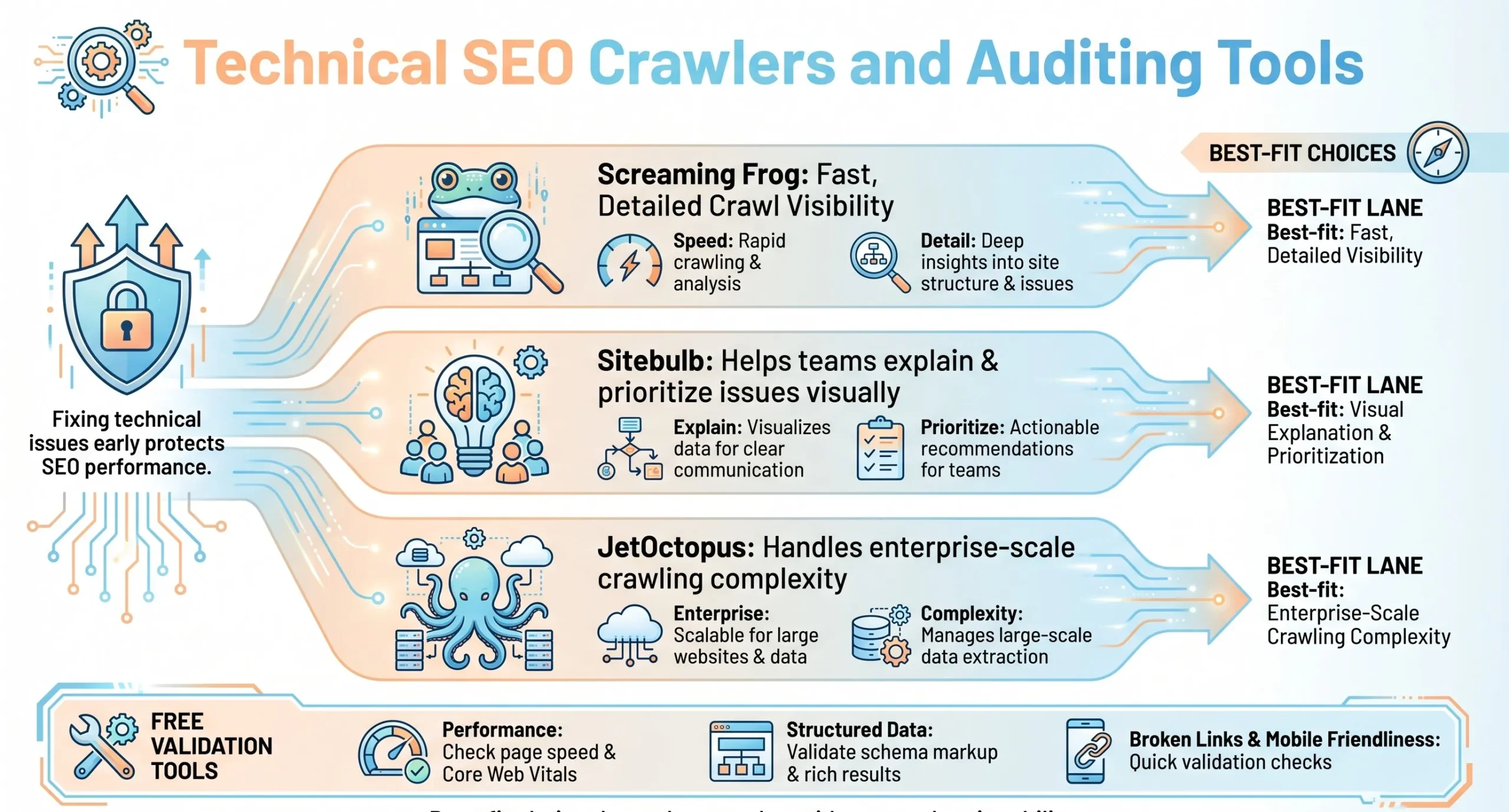 technical seo auditing tools