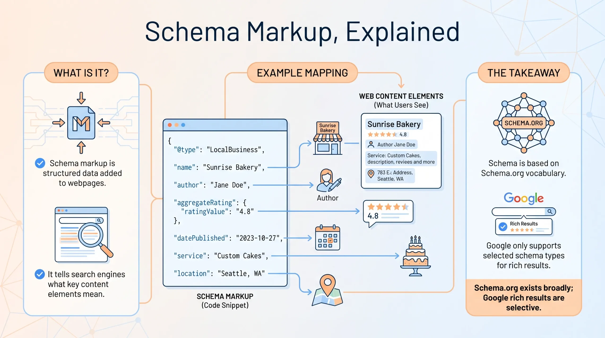 what is a schema markup