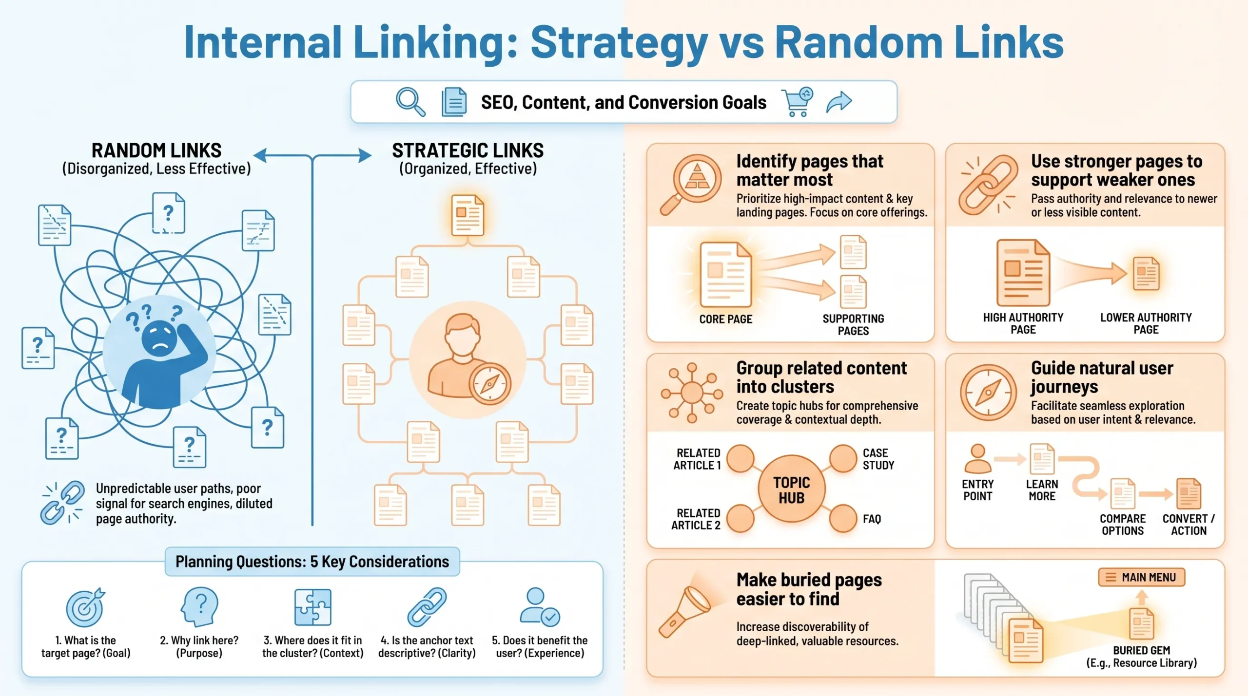 what is an internal linking strategy