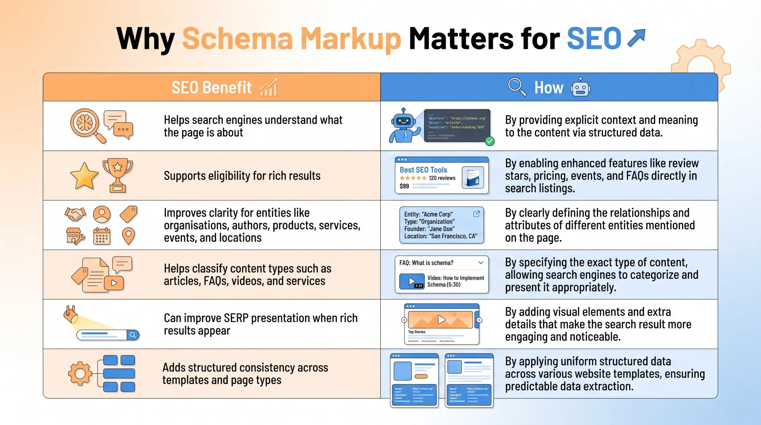 why schema markup matters for seo 