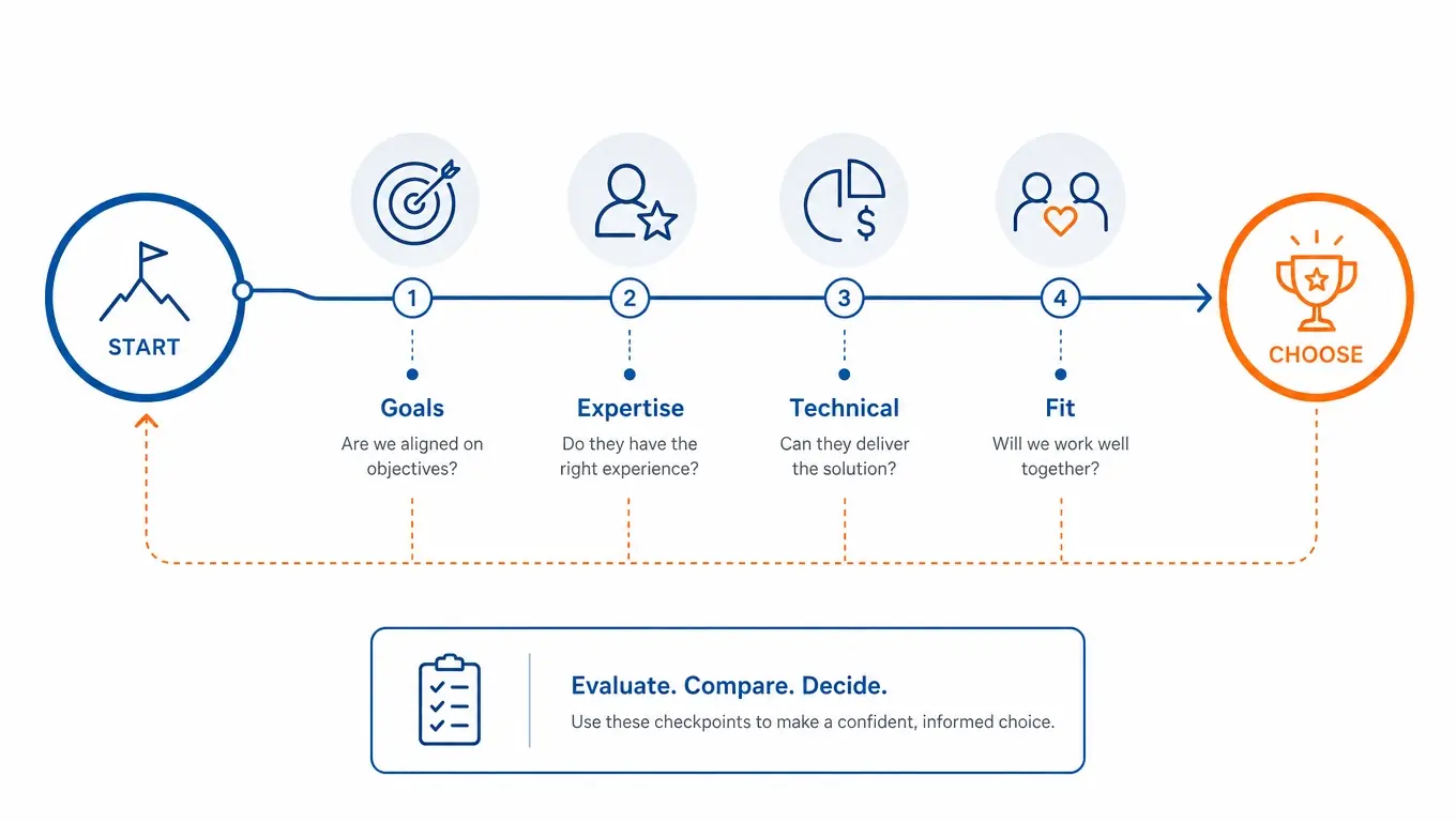 Decision pathway with checkpoints for evaluating agency goals, expertise, cultural fit, and technical competence in Singapore